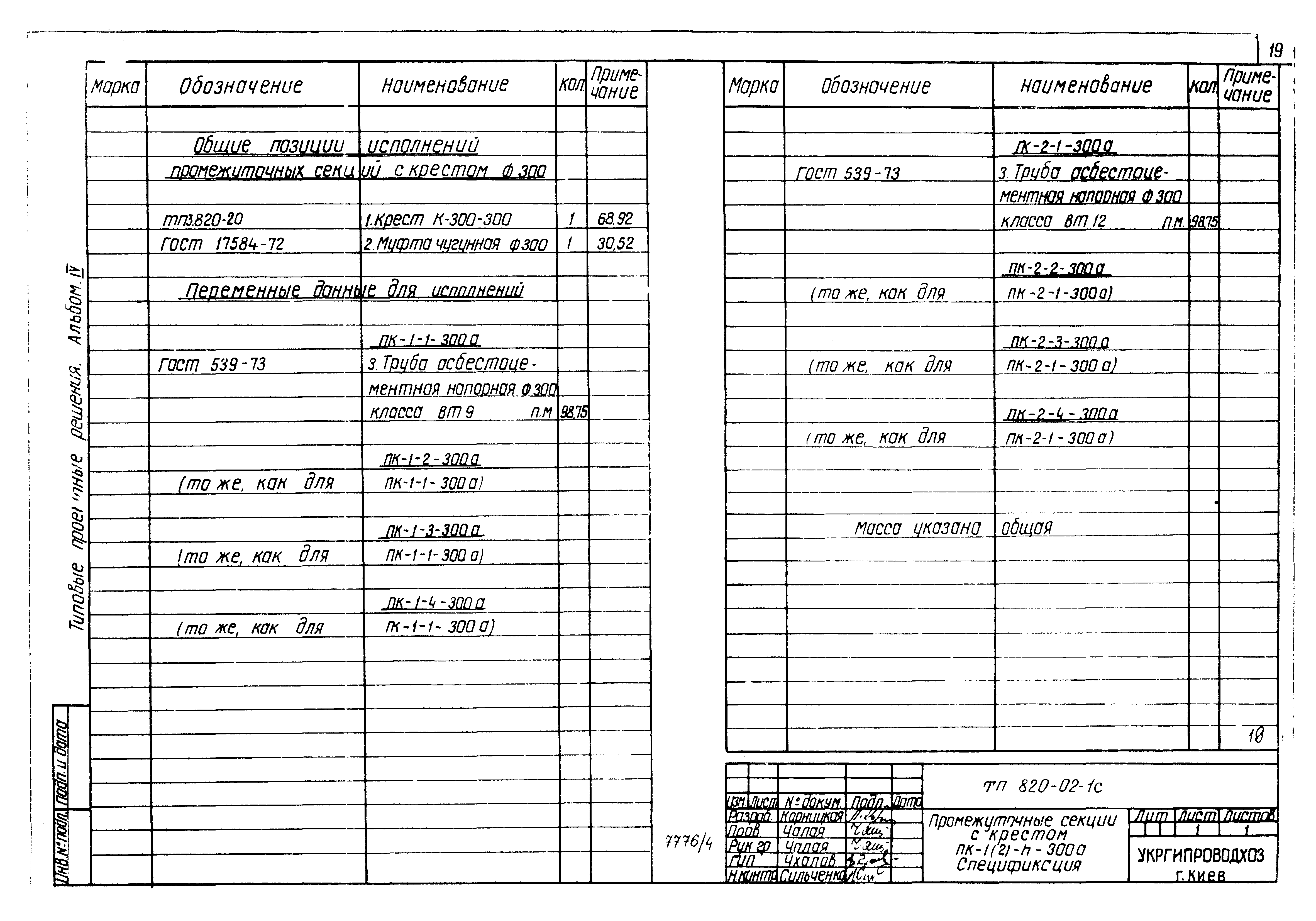 Типовые проектные решения 820-02-1с