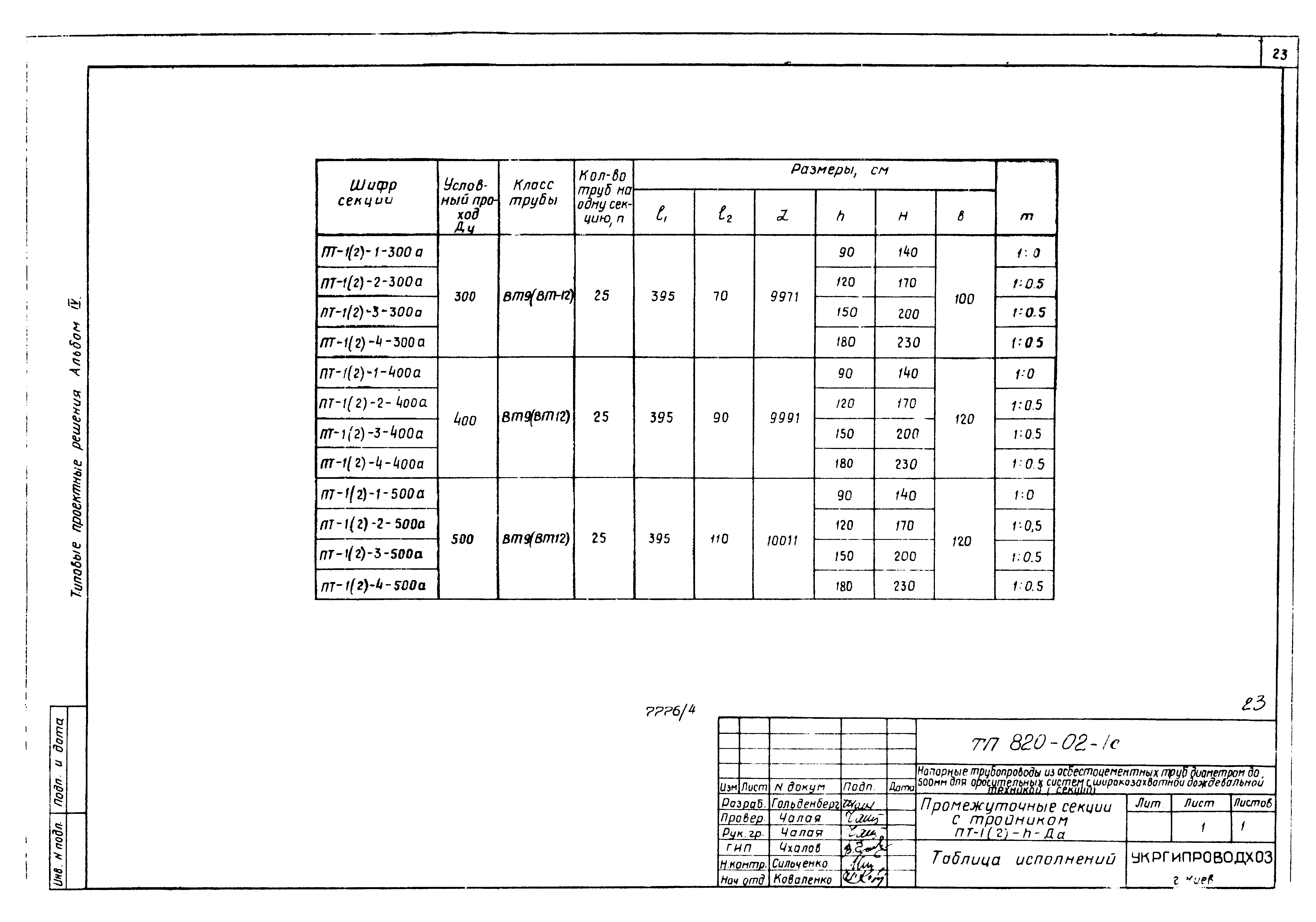 Типовые проектные решения 820-02-1с