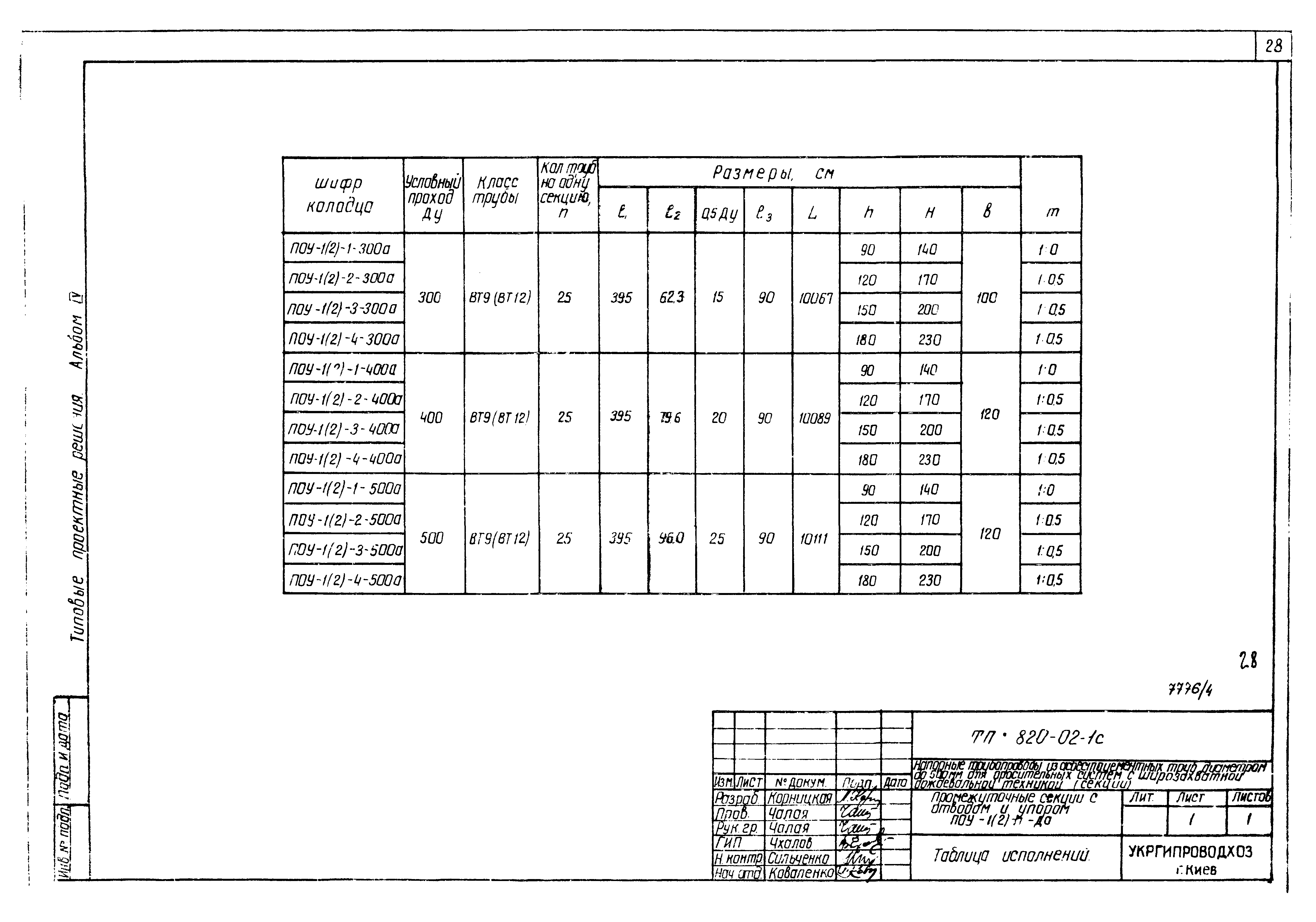 Типовые проектные решения 820-02-1с