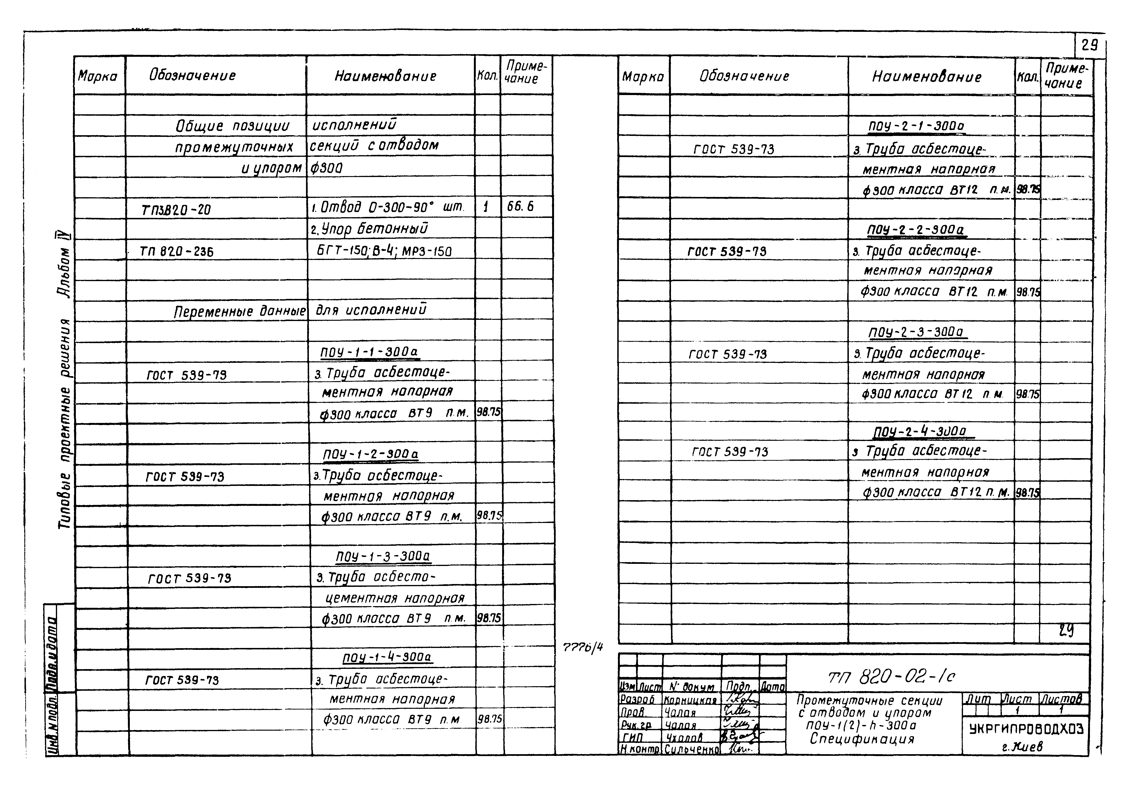 Типовые проектные решения 820-02-1с