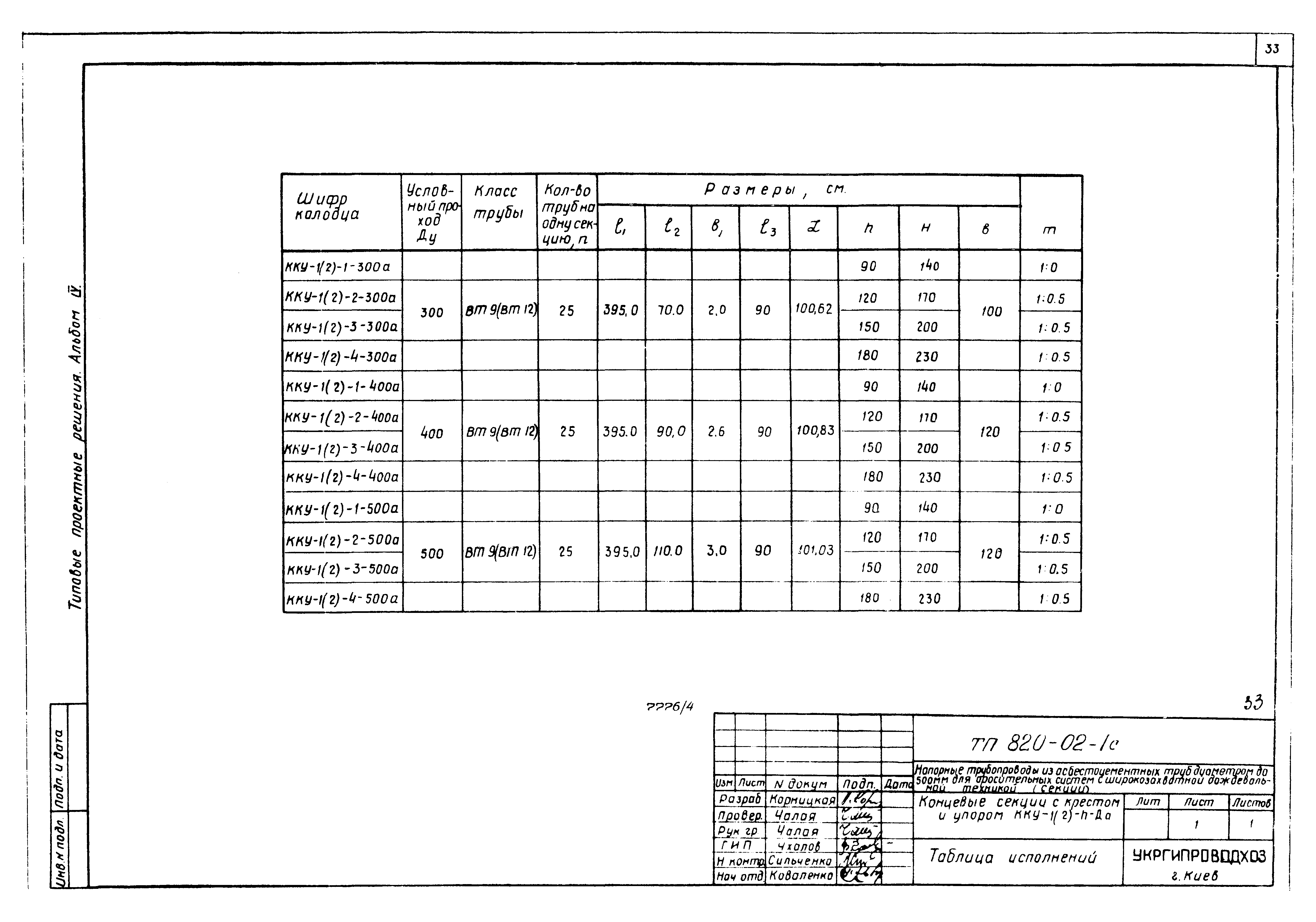 Типовые проектные решения 820-02-1с