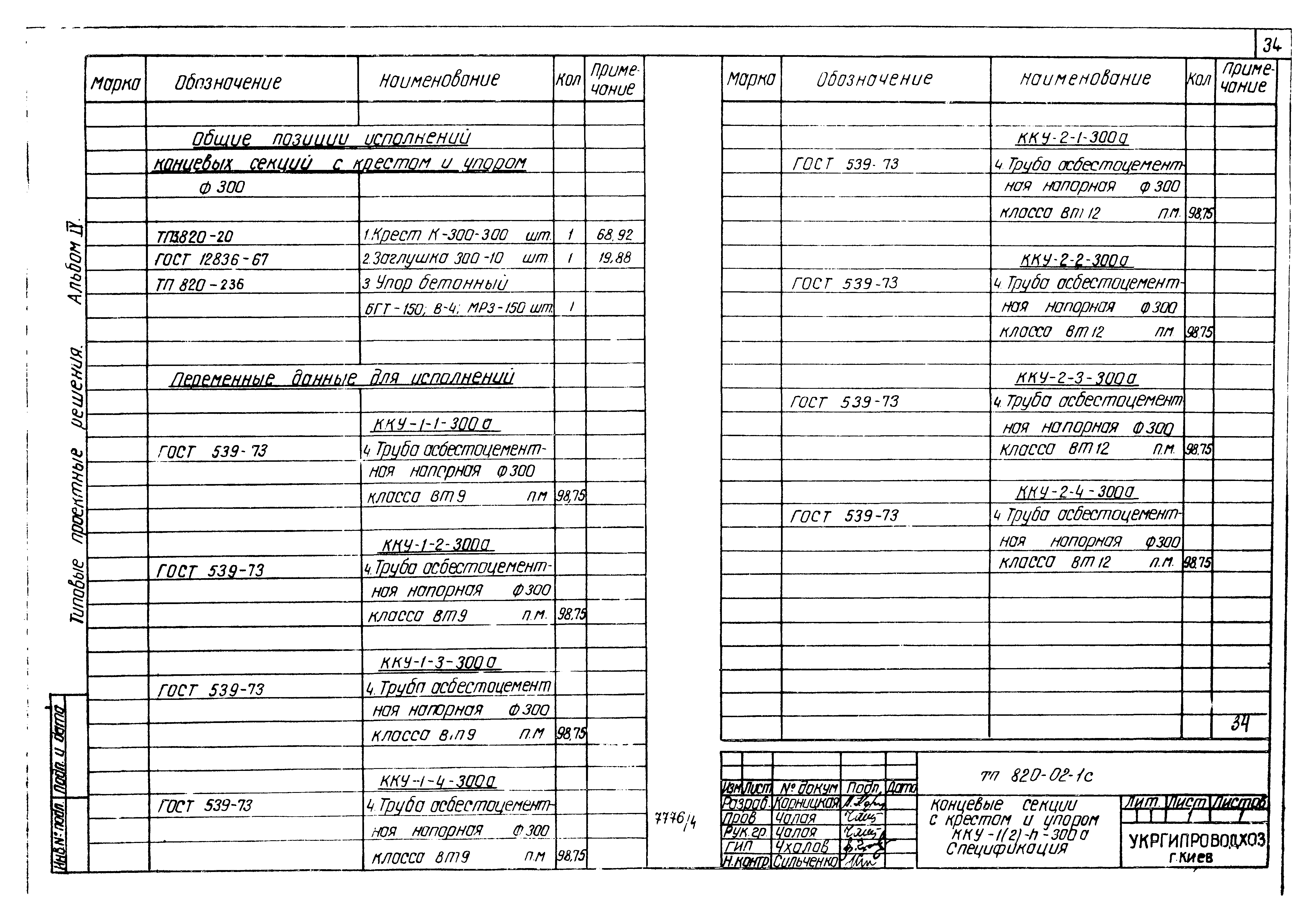 Типовые проектные решения 820-02-1с