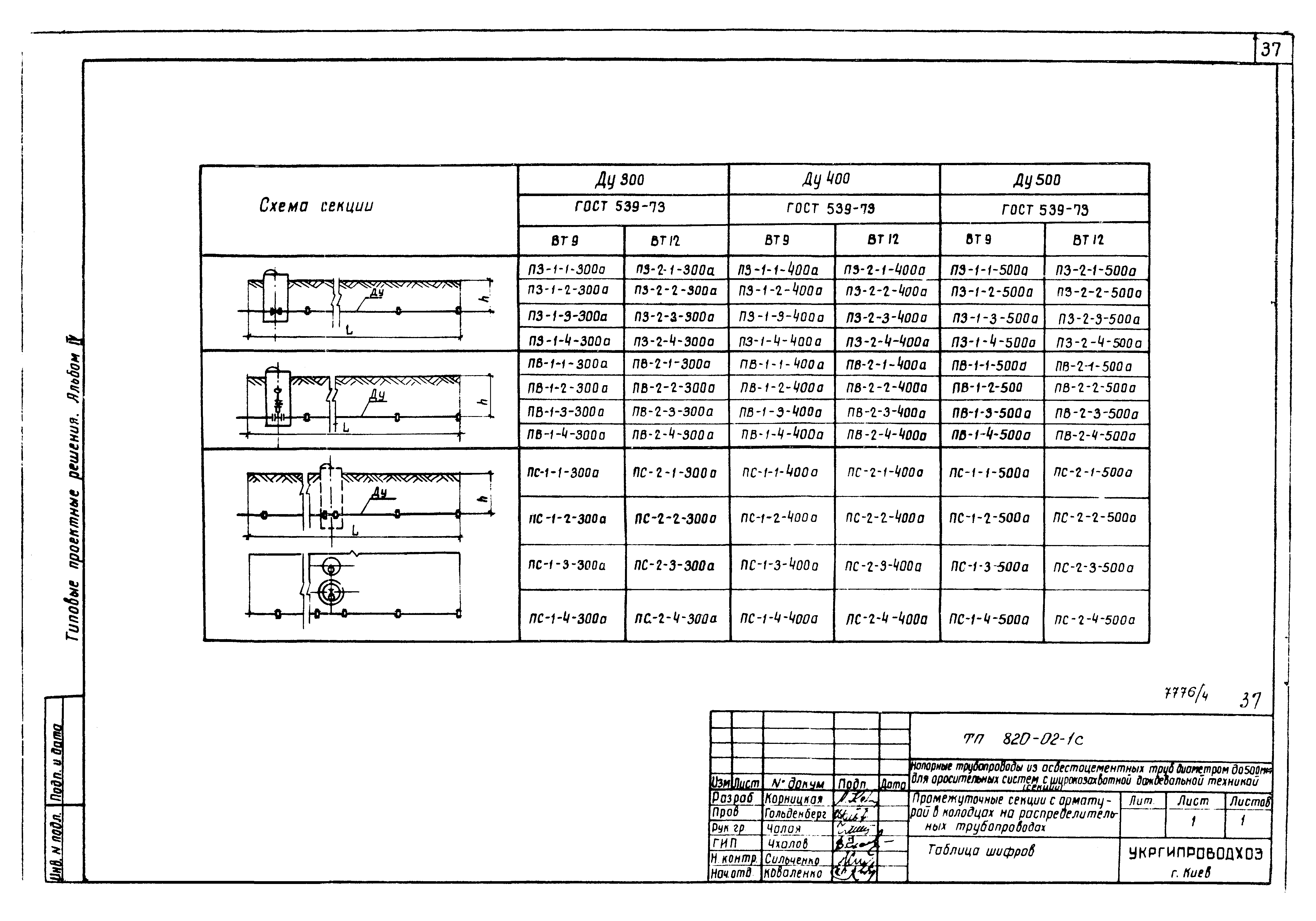 Типовые проектные решения 820-02-1с