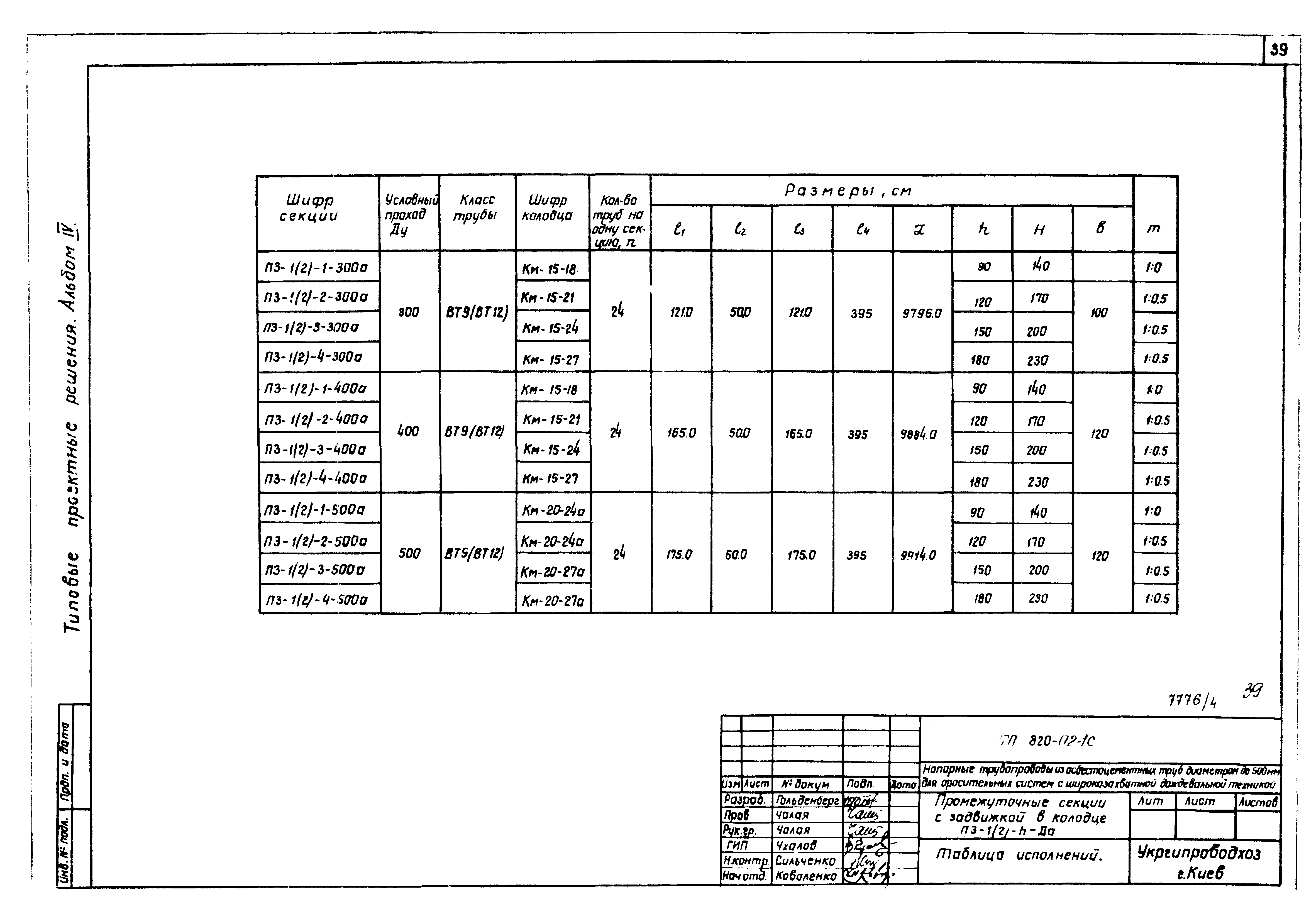 Типовые проектные решения 820-02-1с