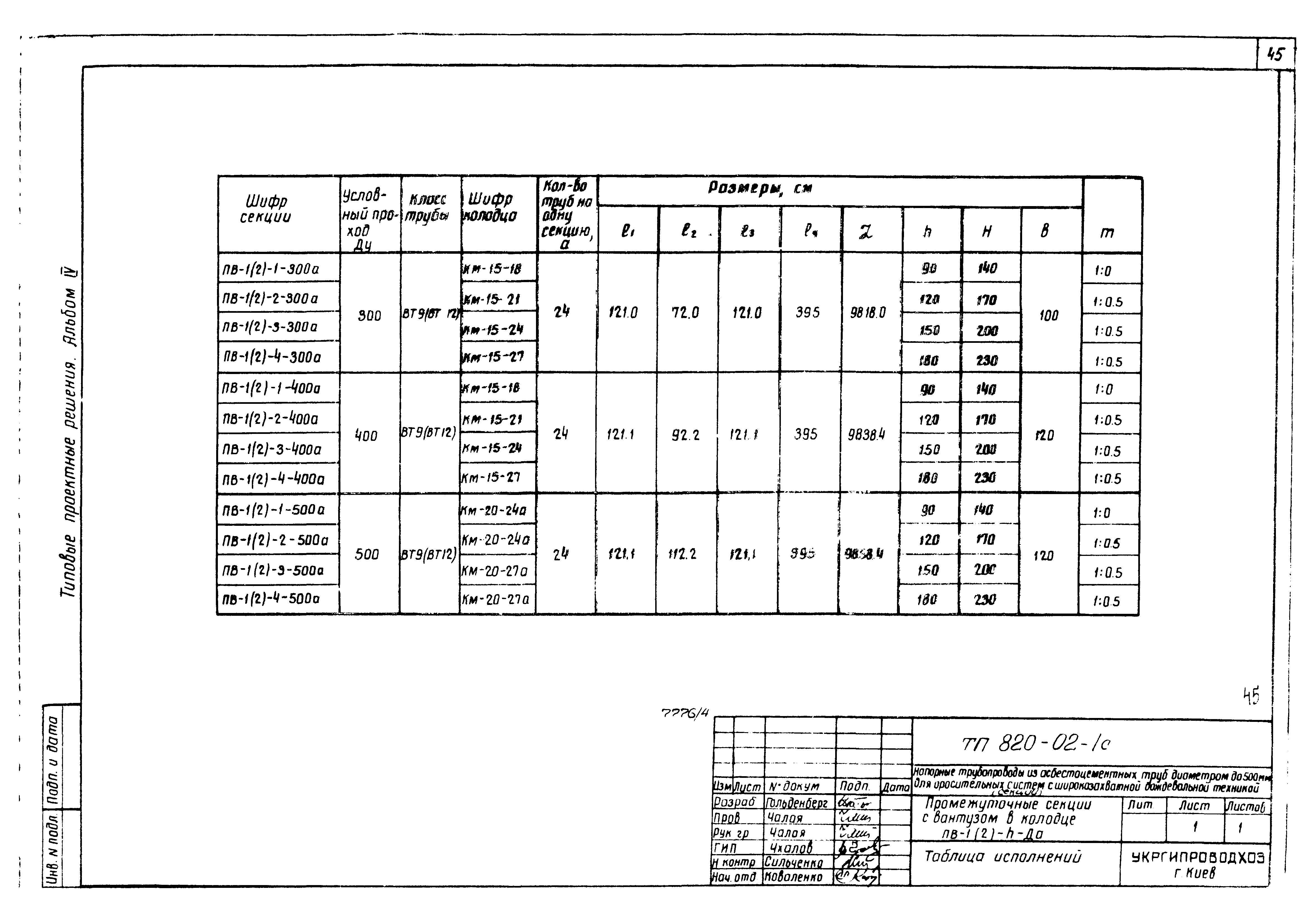 Типовые проектные решения 820-02-1с