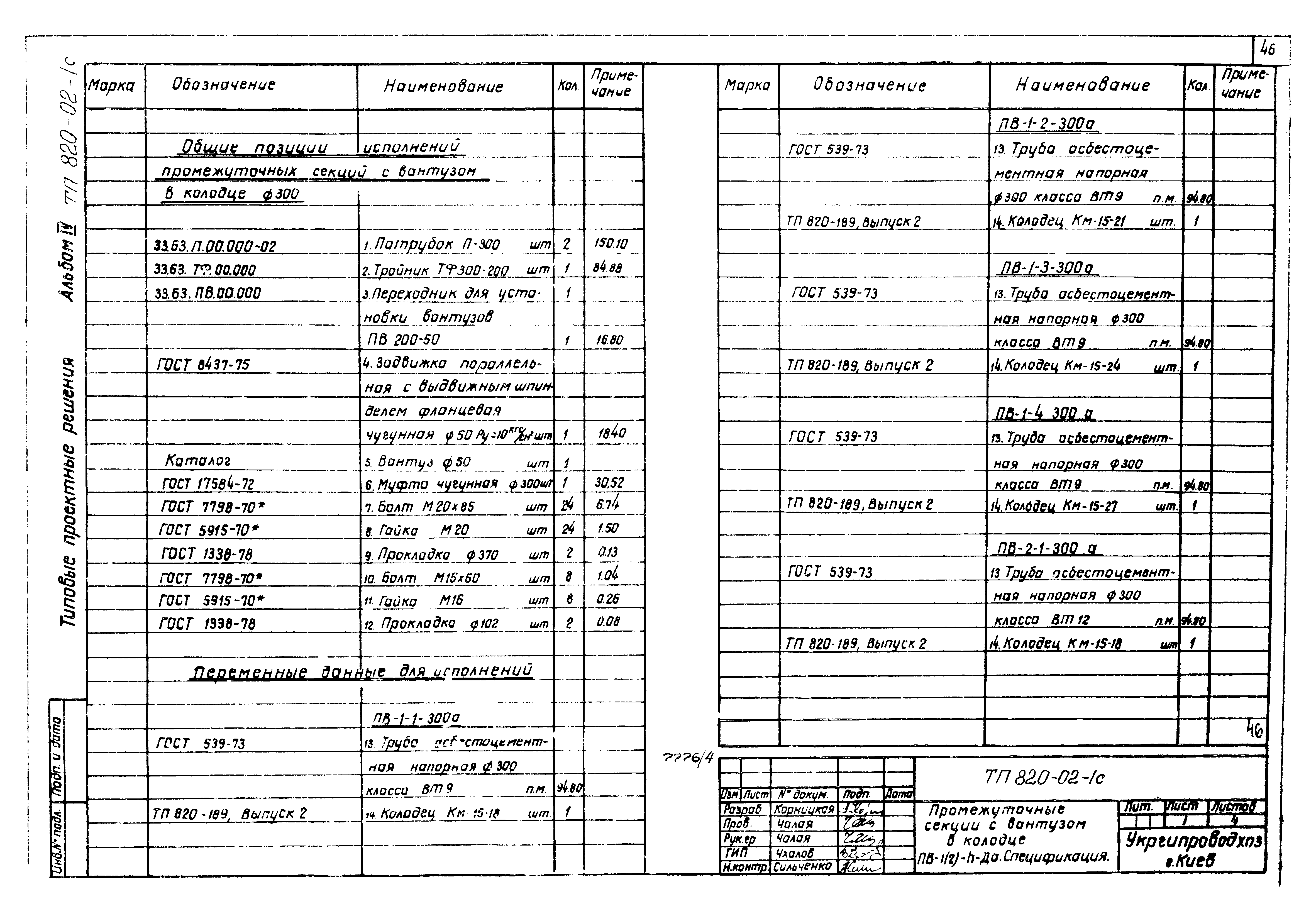 Типовые проектные решения 820-02-1с