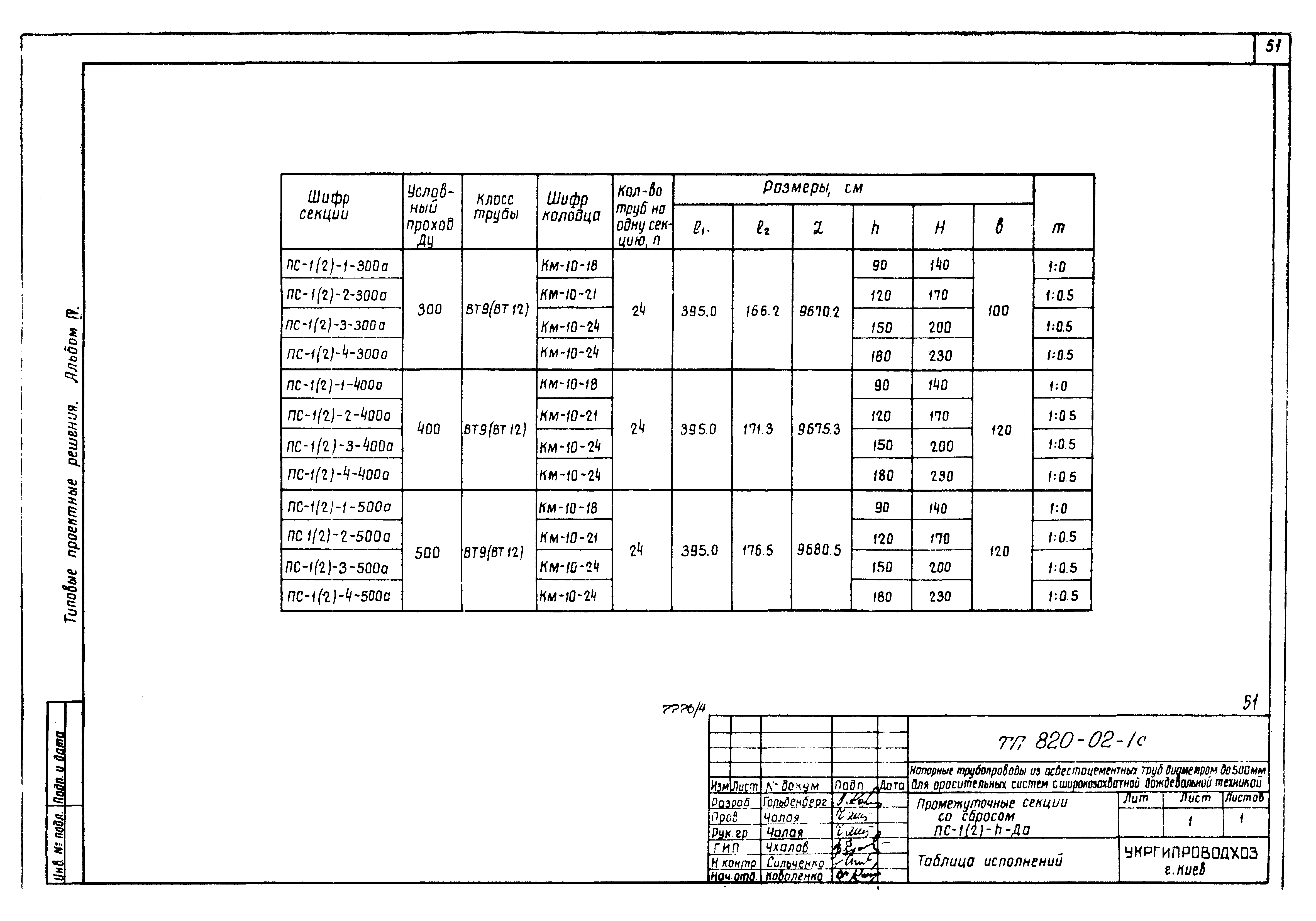 Типовые проектные решения 820-02-1с