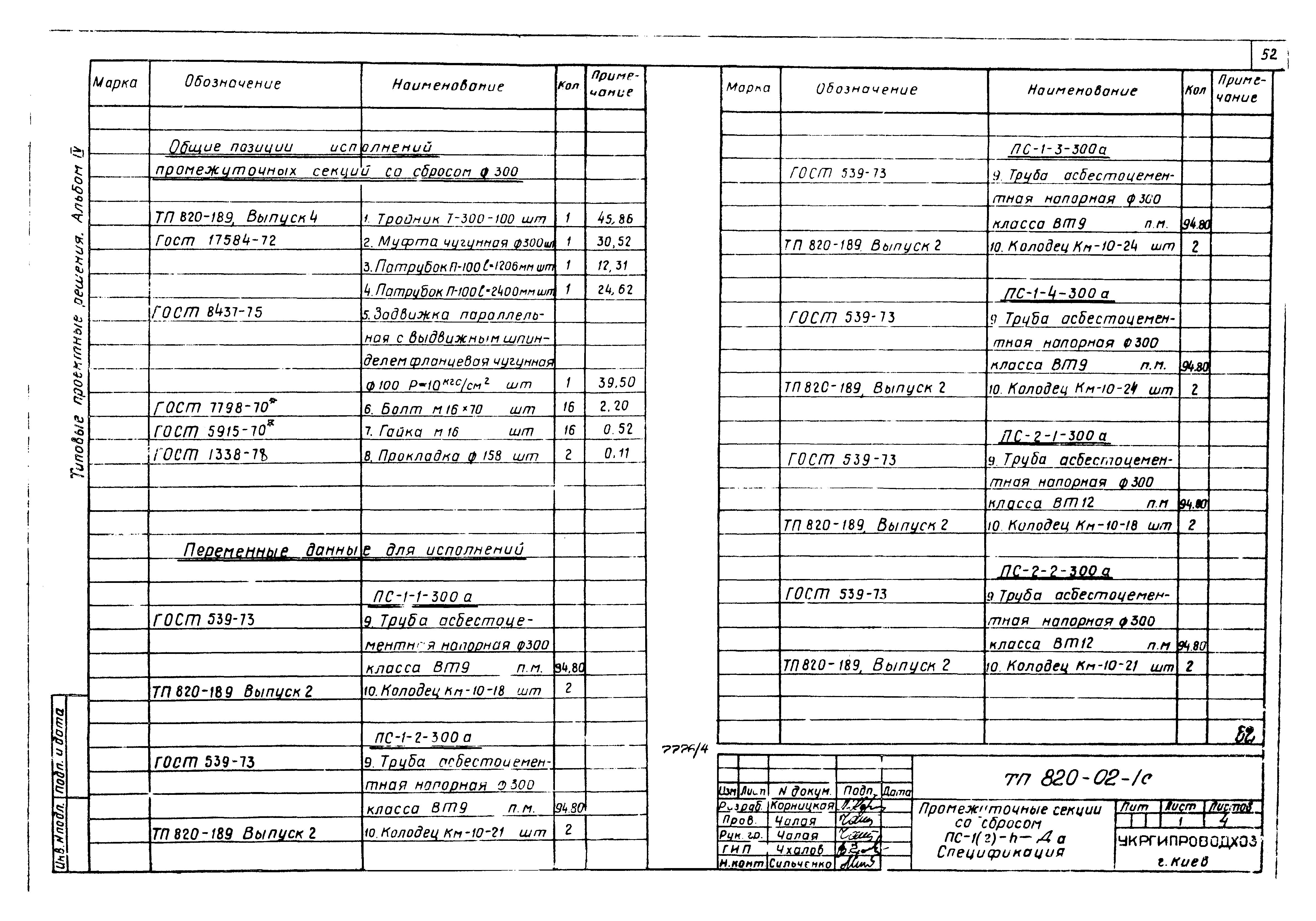 Типовые проектные решения 820-02-1с