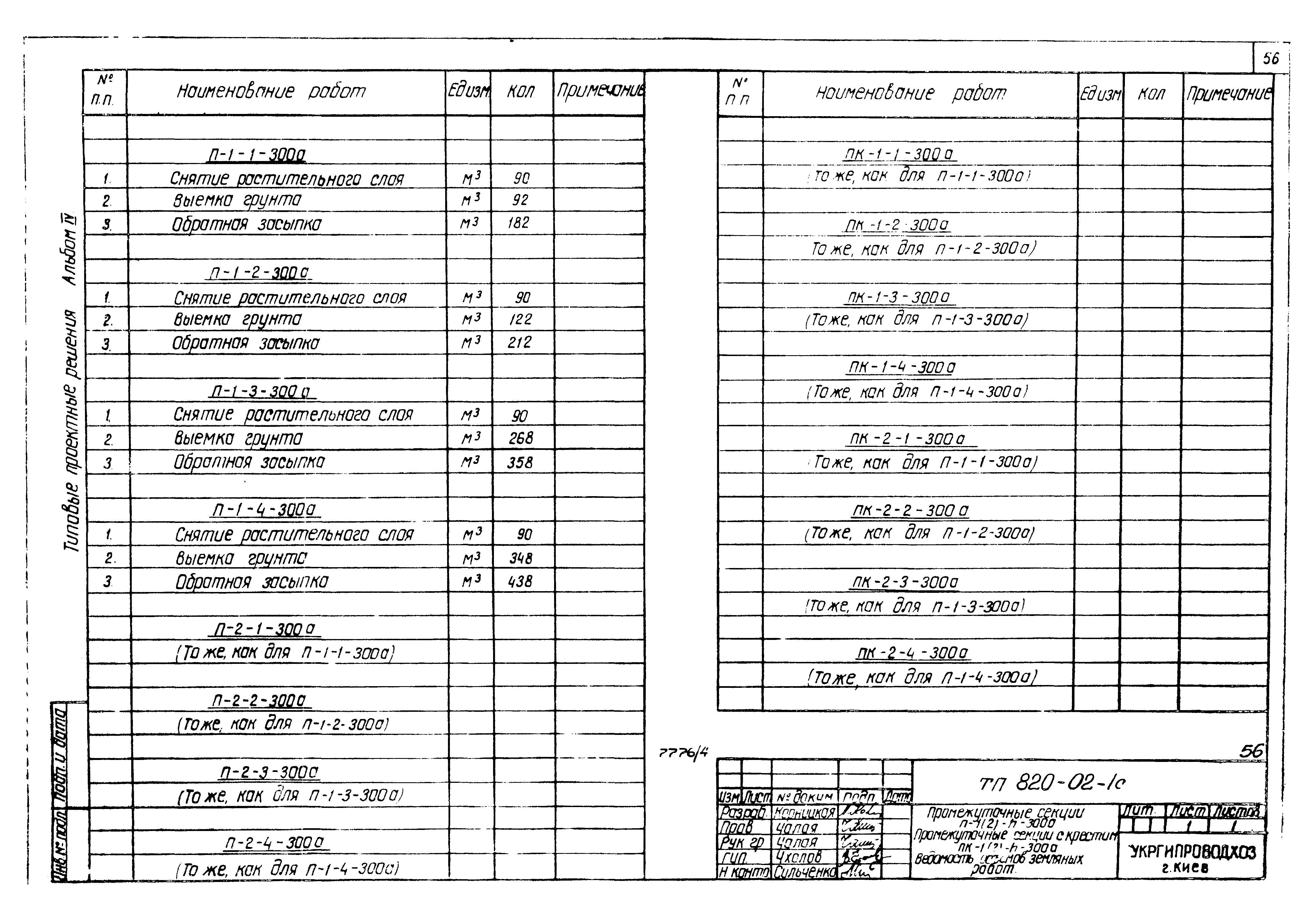 Типовые проектные решения 820-02-1с