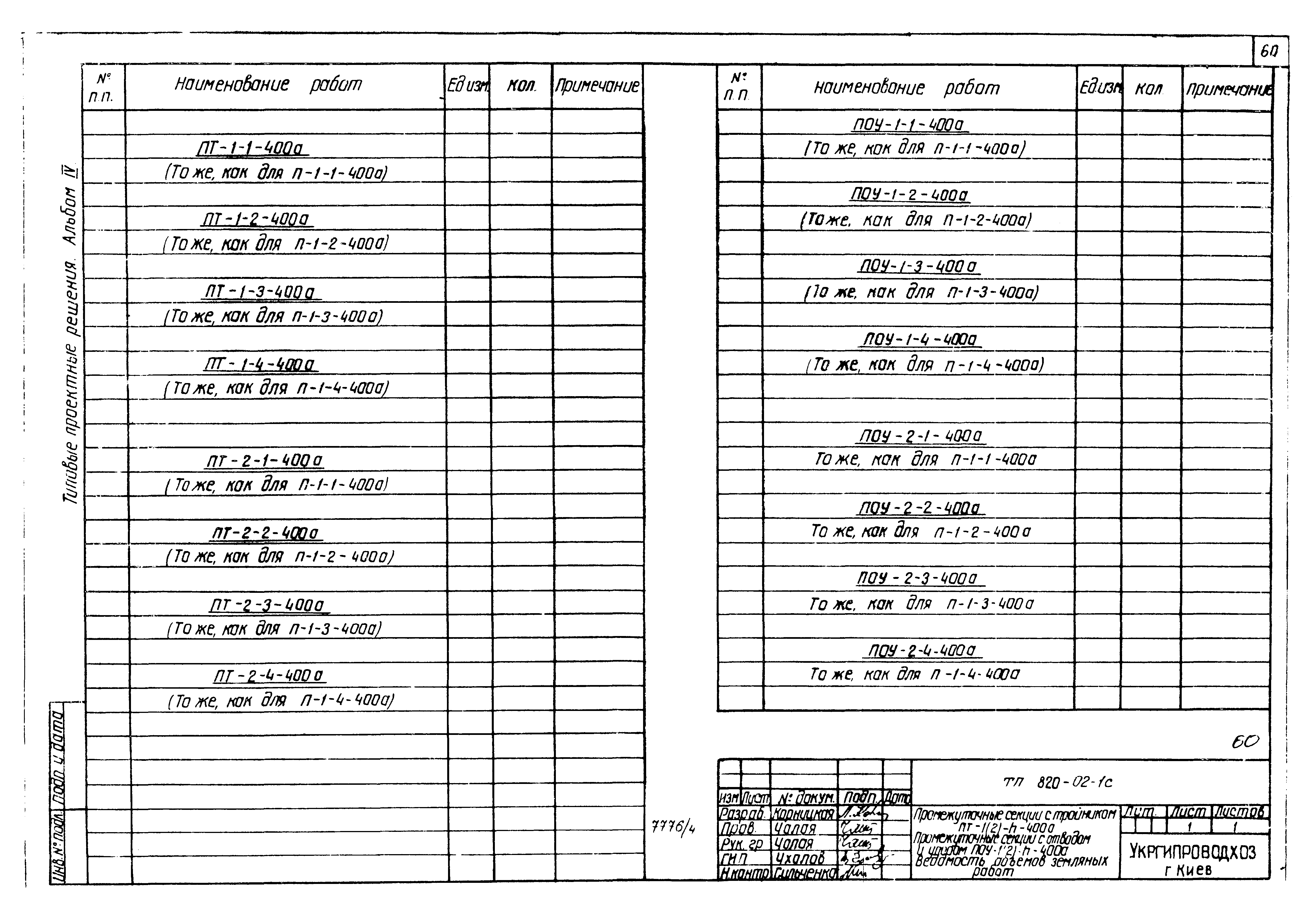 Типовые проектные решения 820-02-1с