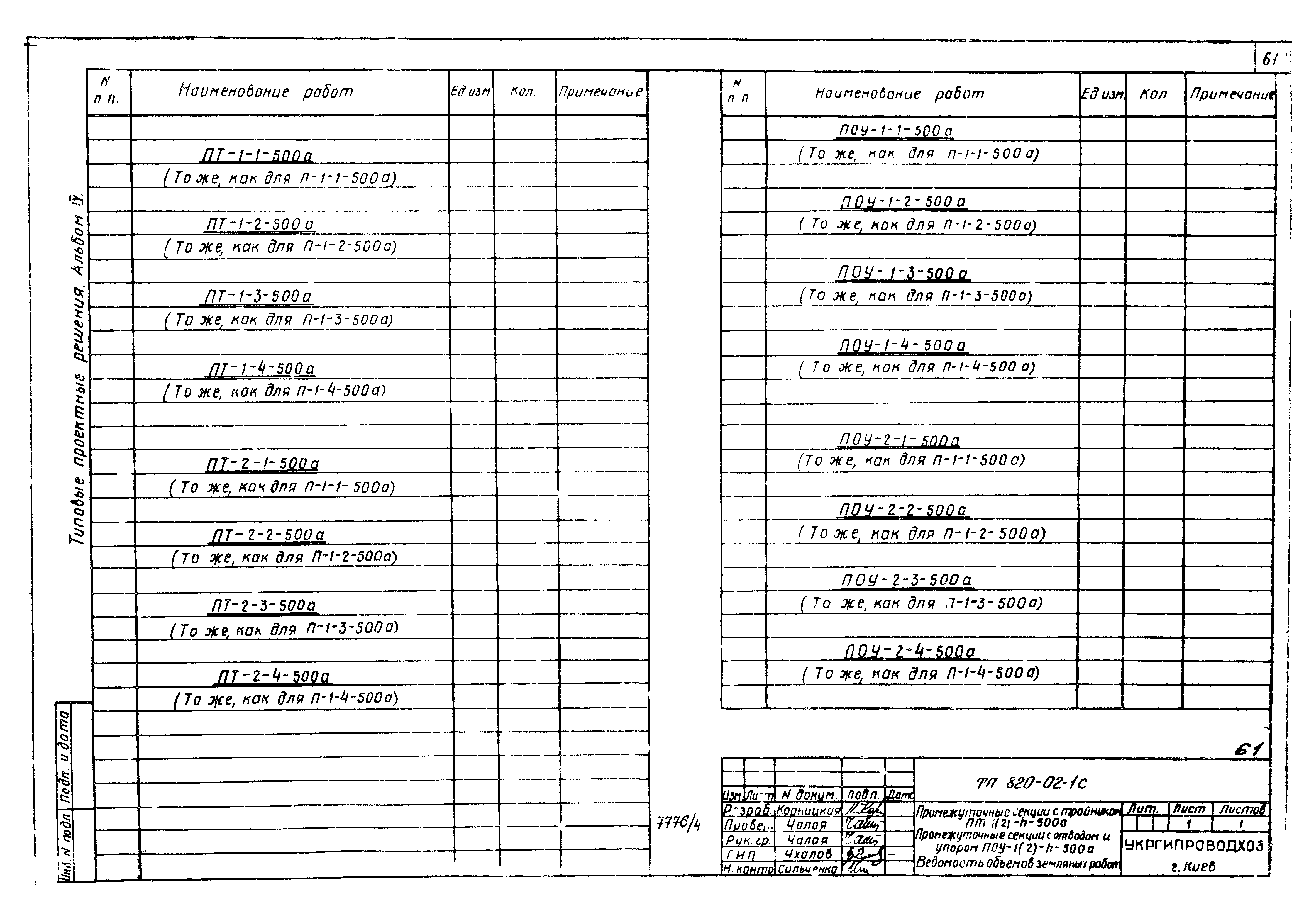 Типовые проектные решения 820-02-1с