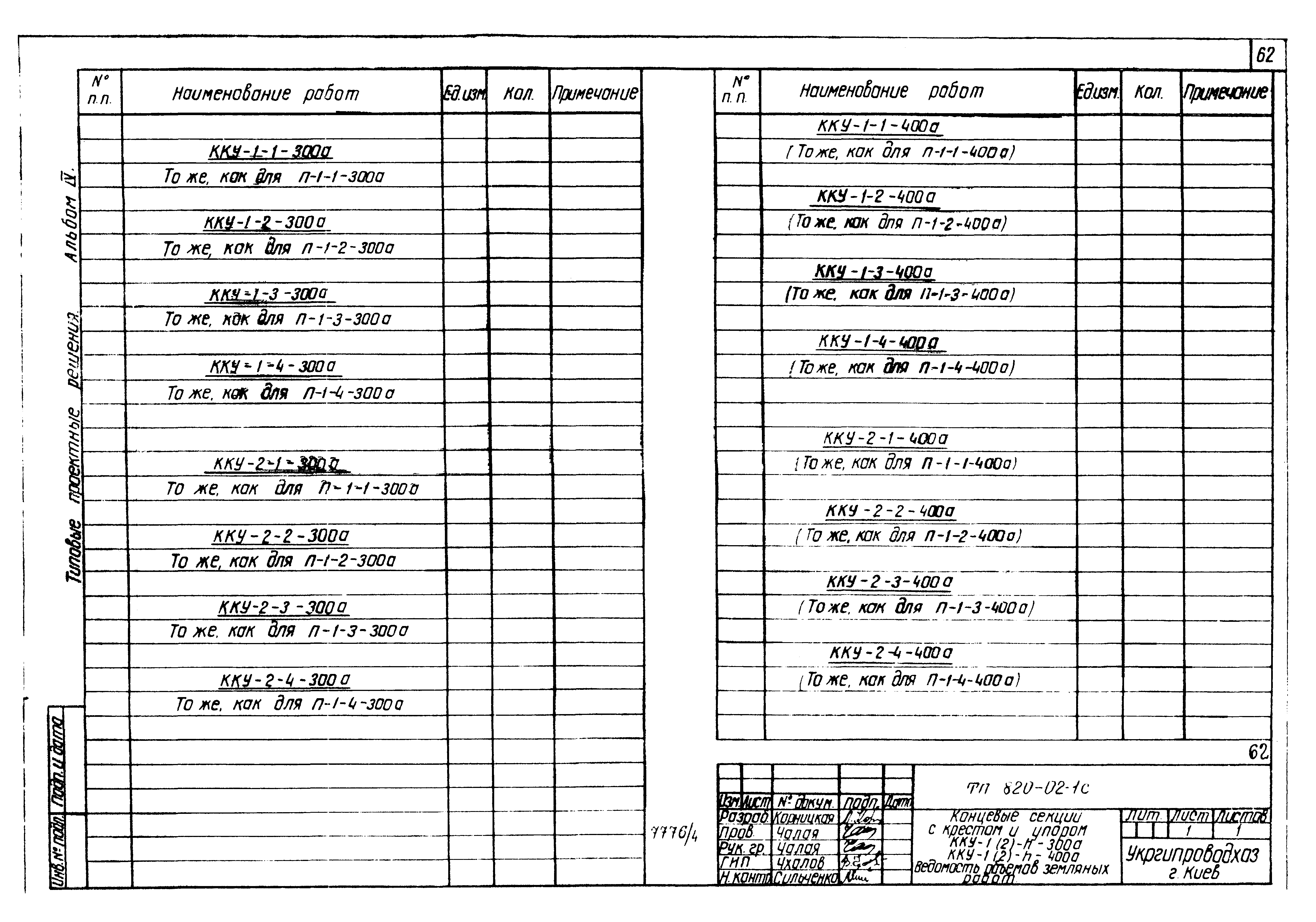 Типовые проектные решения 820-02-1с