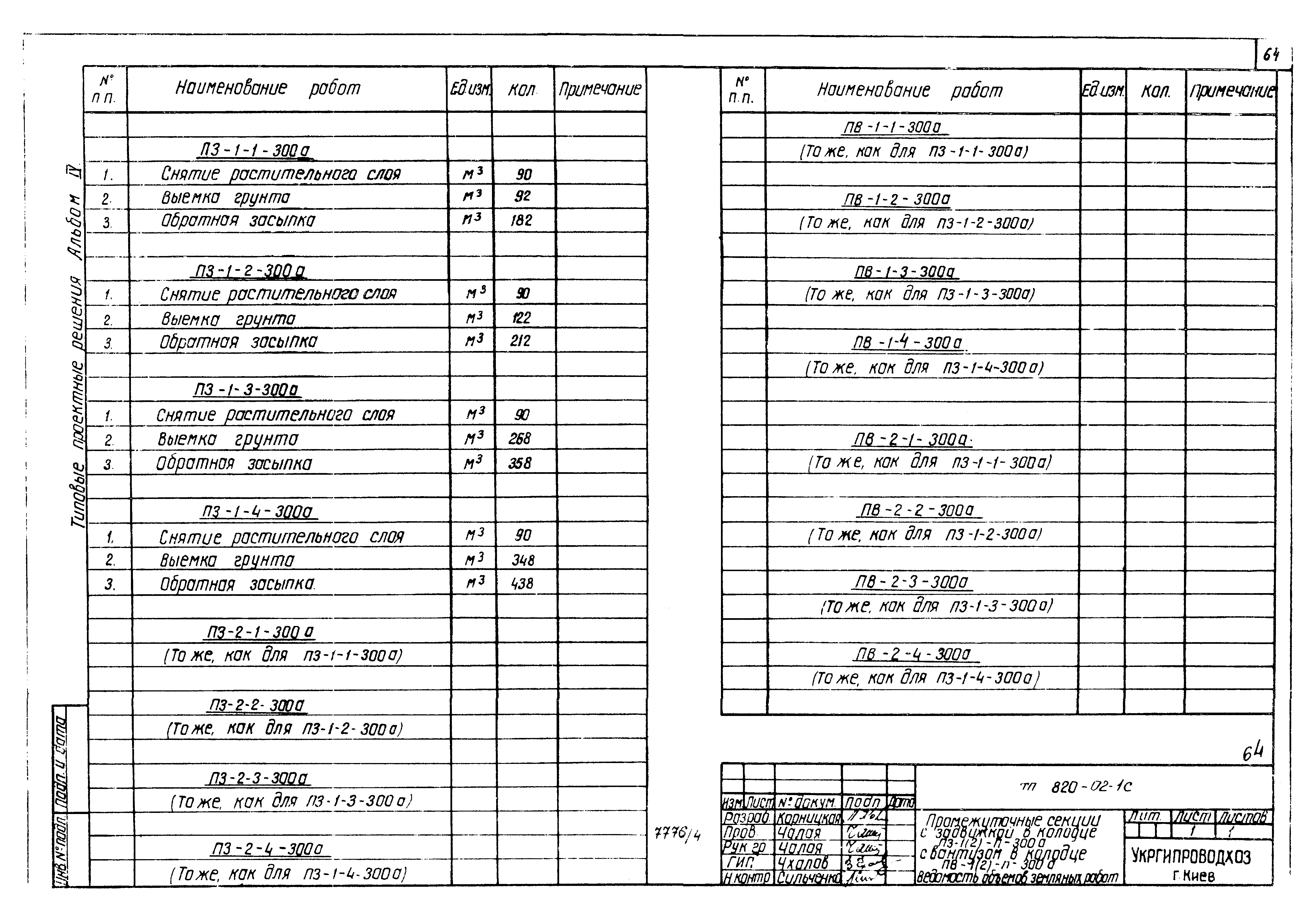 Типовые проектные решения 820-02-1с