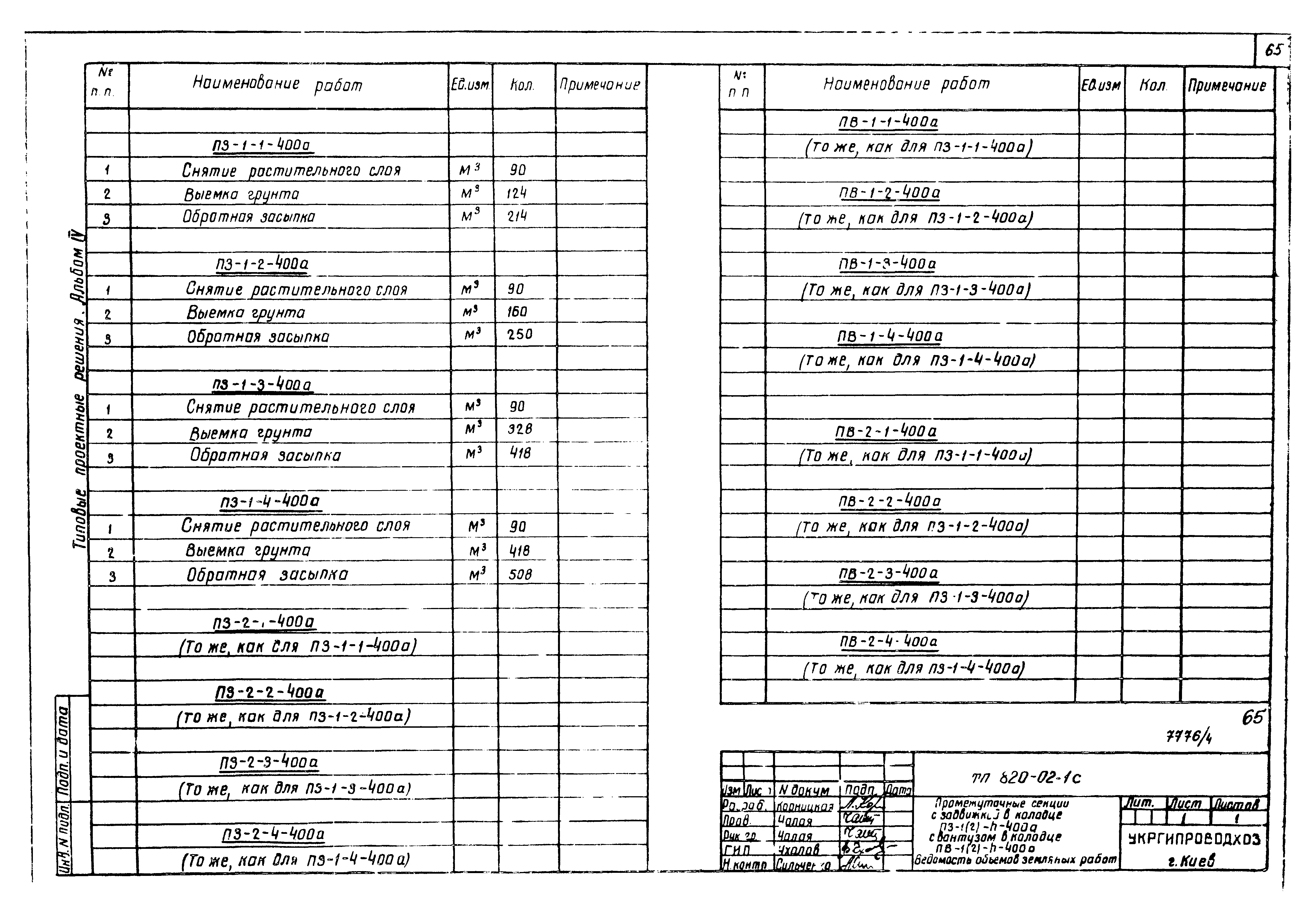 Типовые проектные решения 820-02-1с