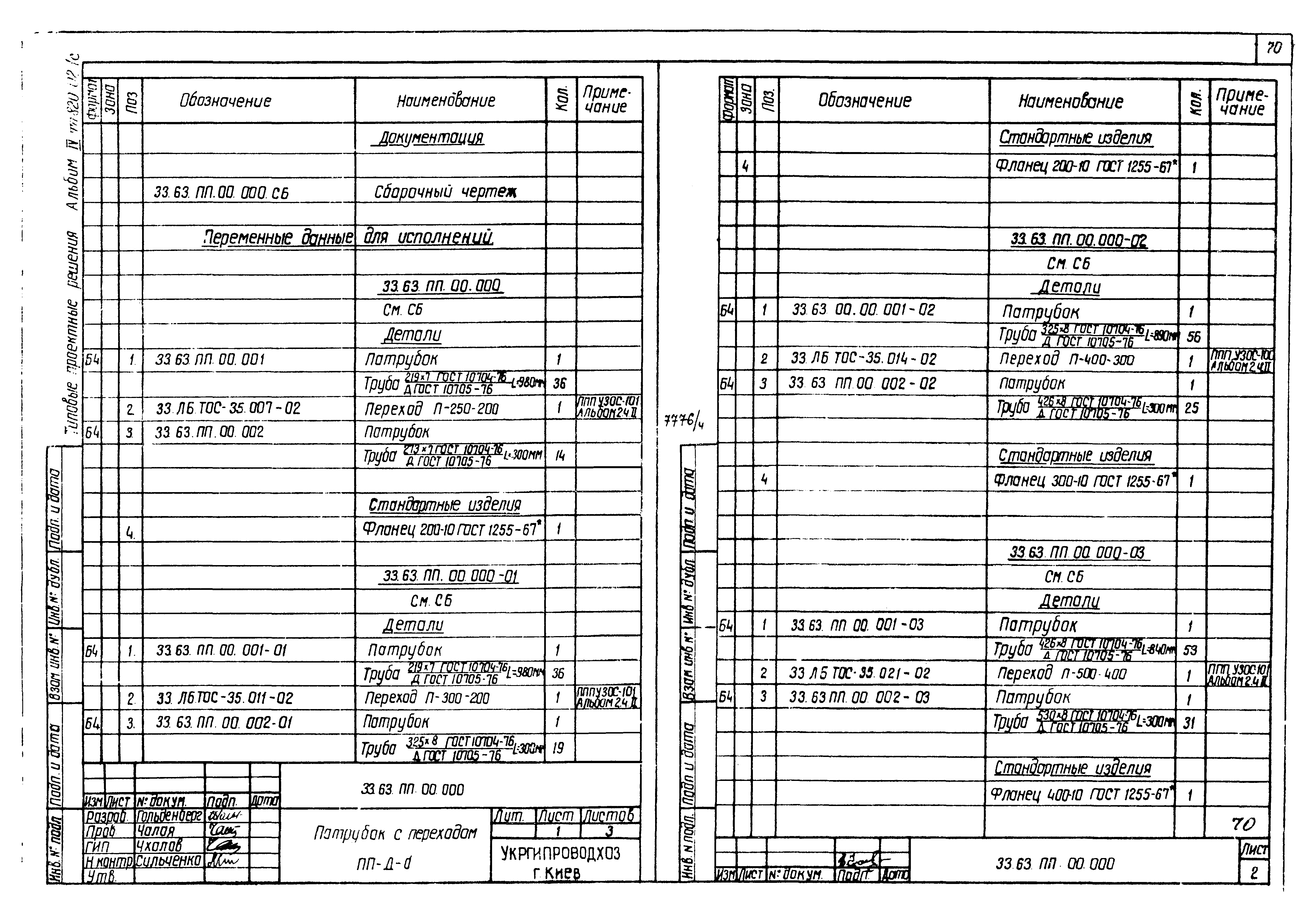 Типовые проектные решения 820-02-1с