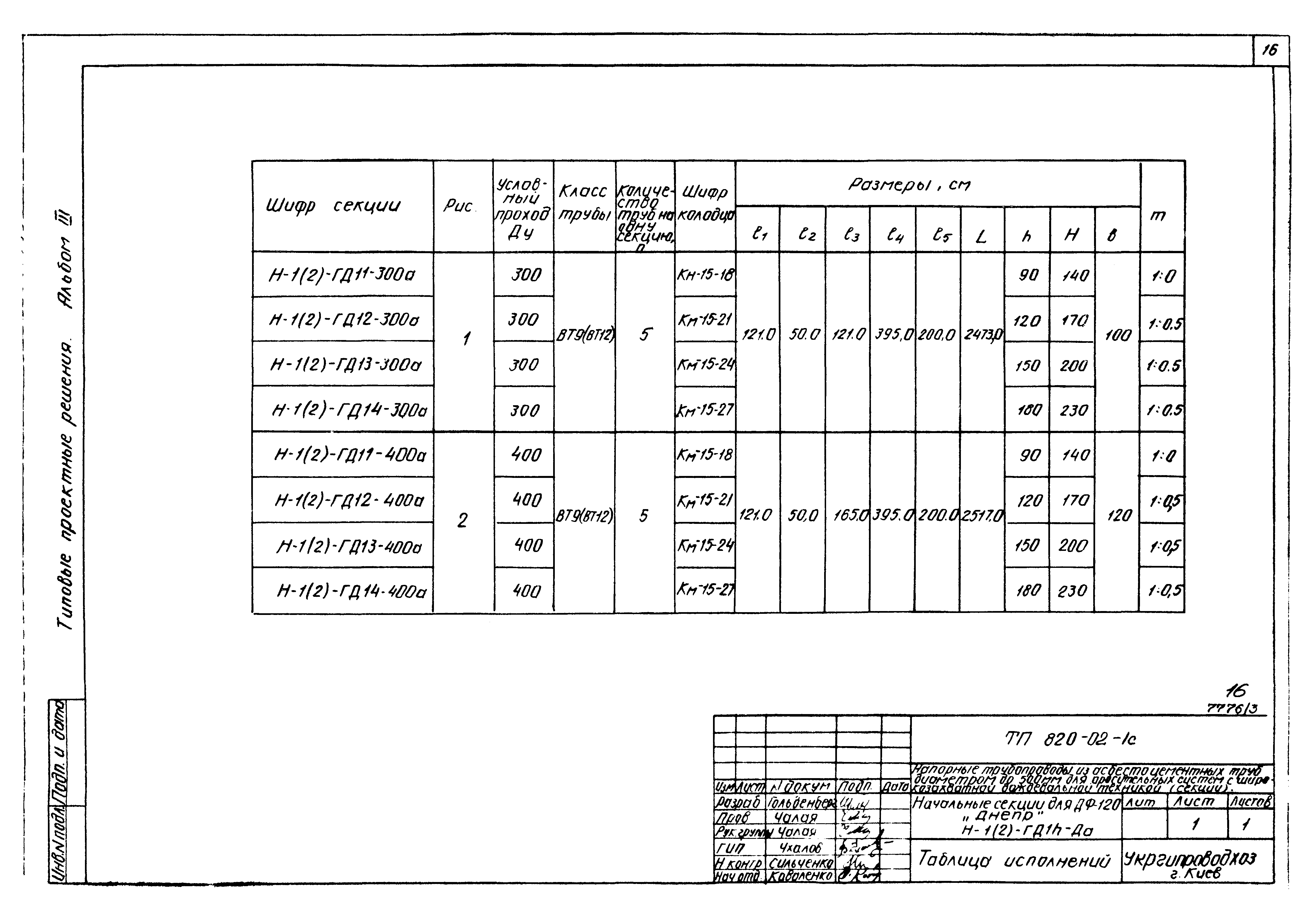 Типовые проектные решения 820-02-1с