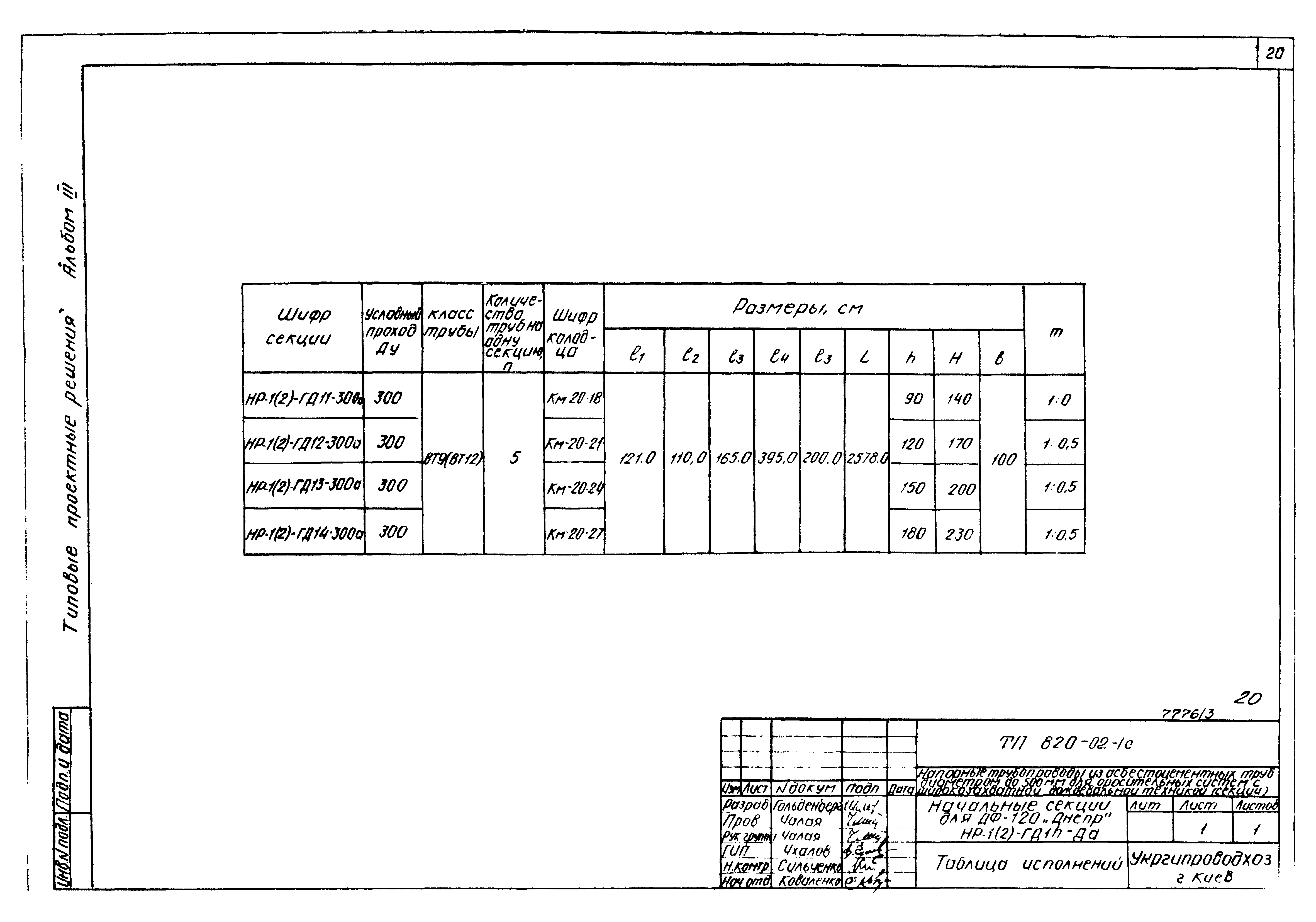 Типовые проектные решения 820-02-1с