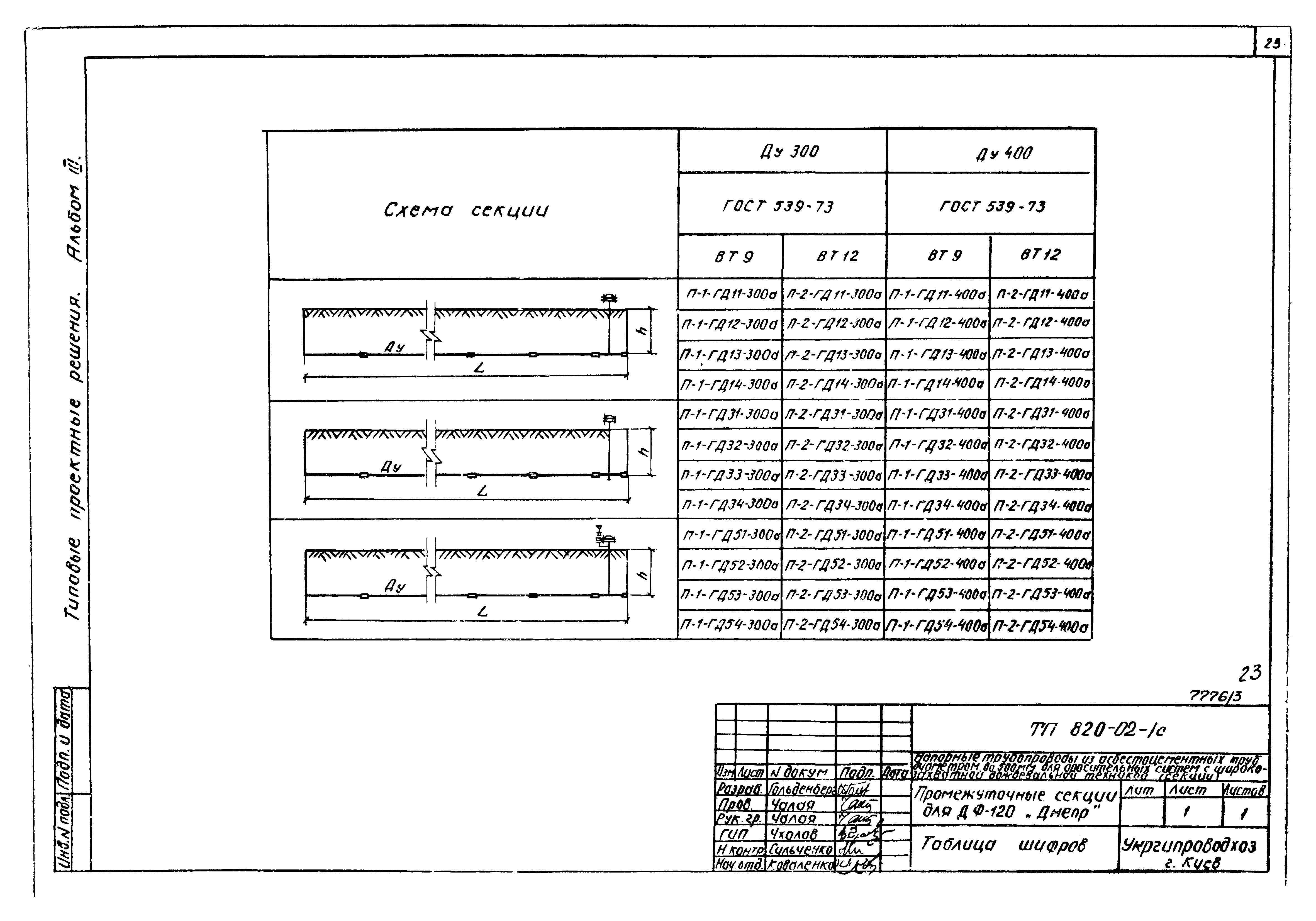 Типовые проектные решения 820-02-1с