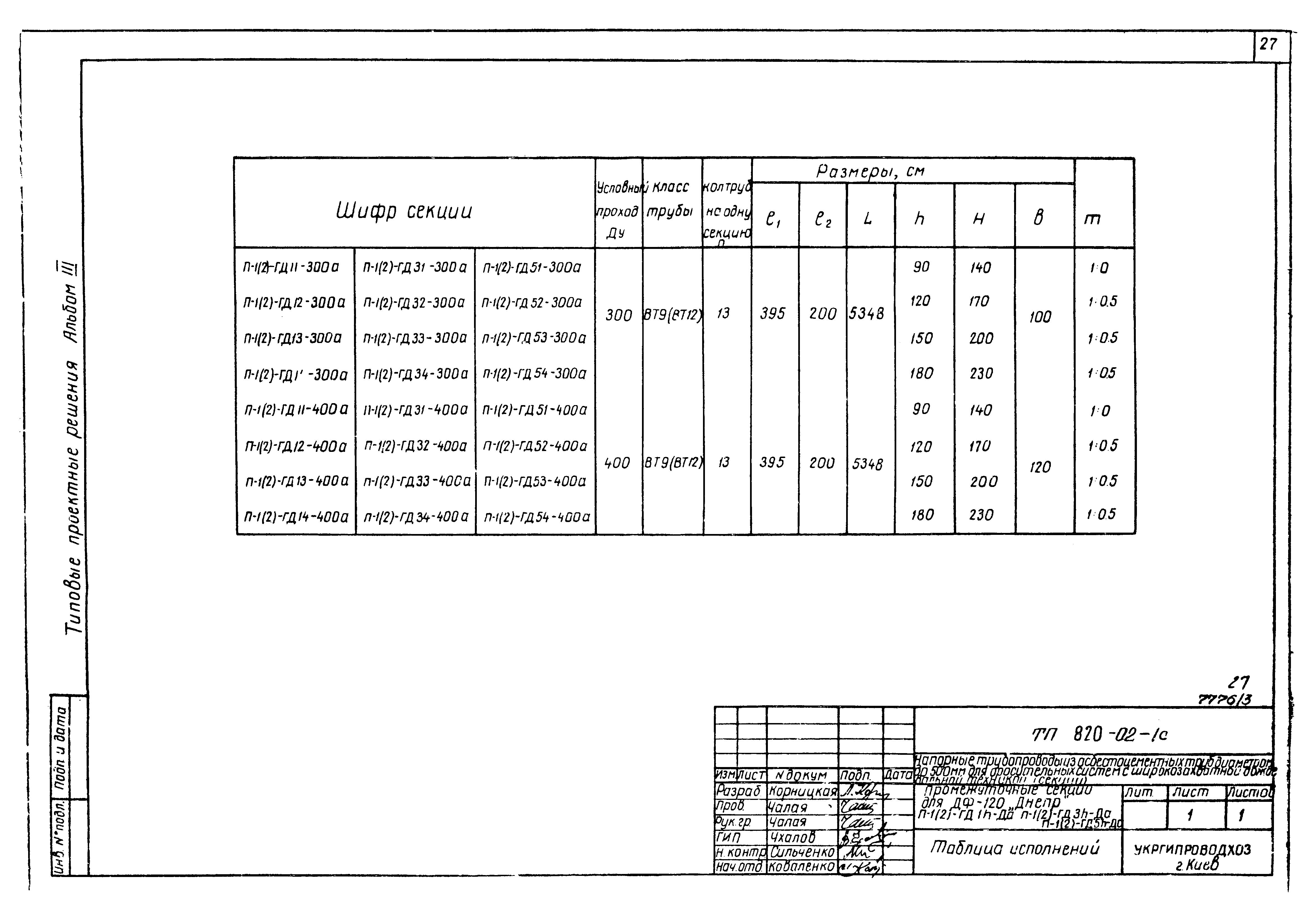 Типовые проектные решения 820-02-1с