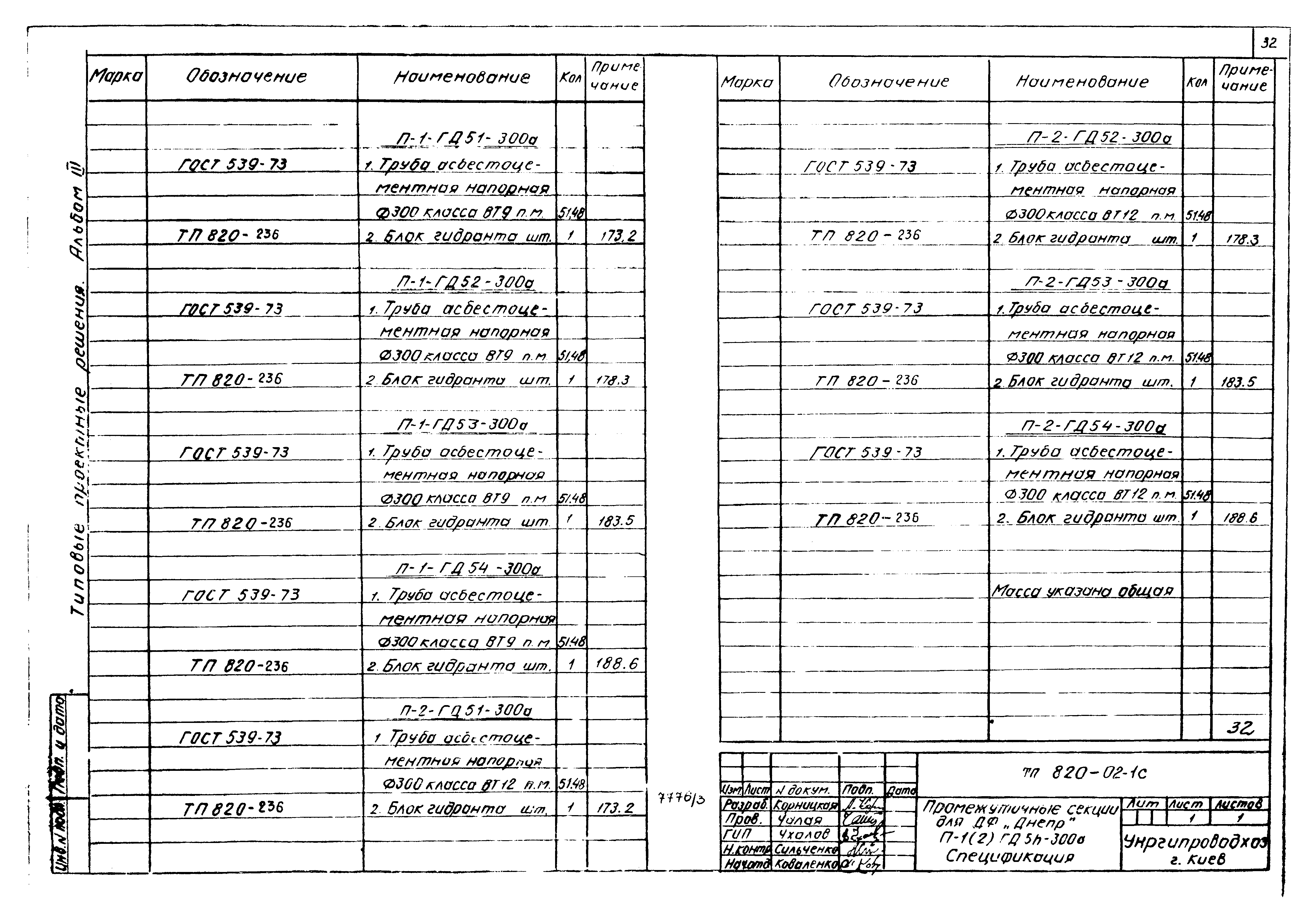 Типовые проектные решения 820-02-1с