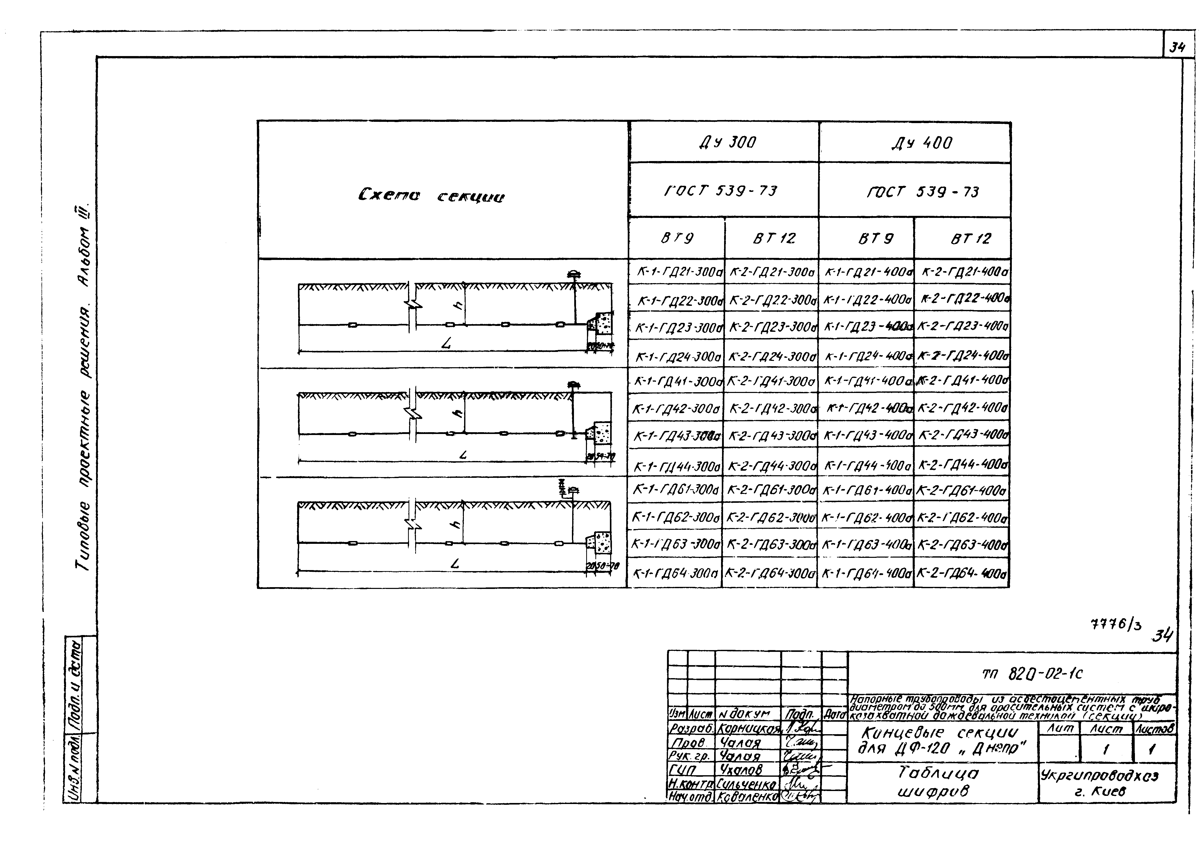 Типовые проектные решения 820-02-1с