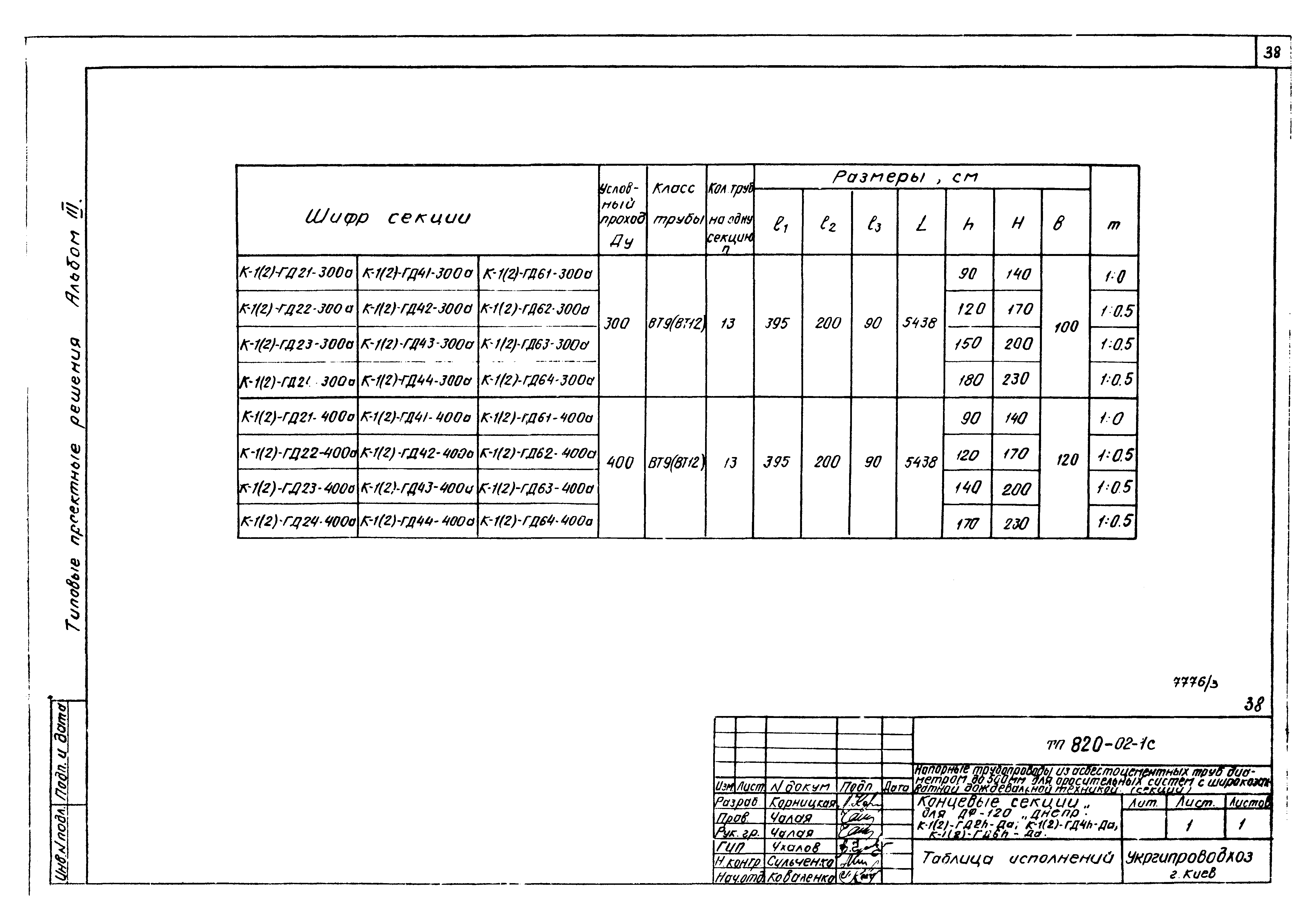 Типовые проектные решения 820-02-1с