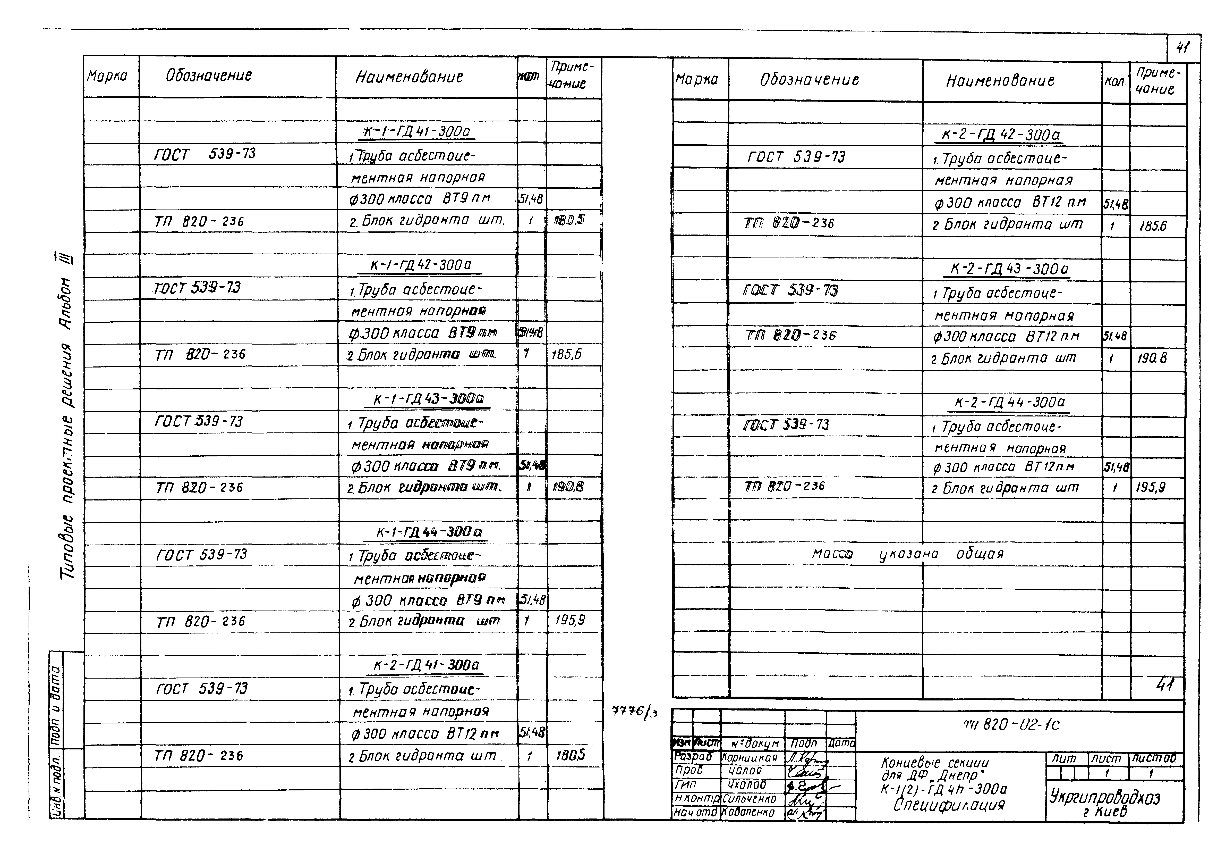 Типовые проектные решения 820-02-1с