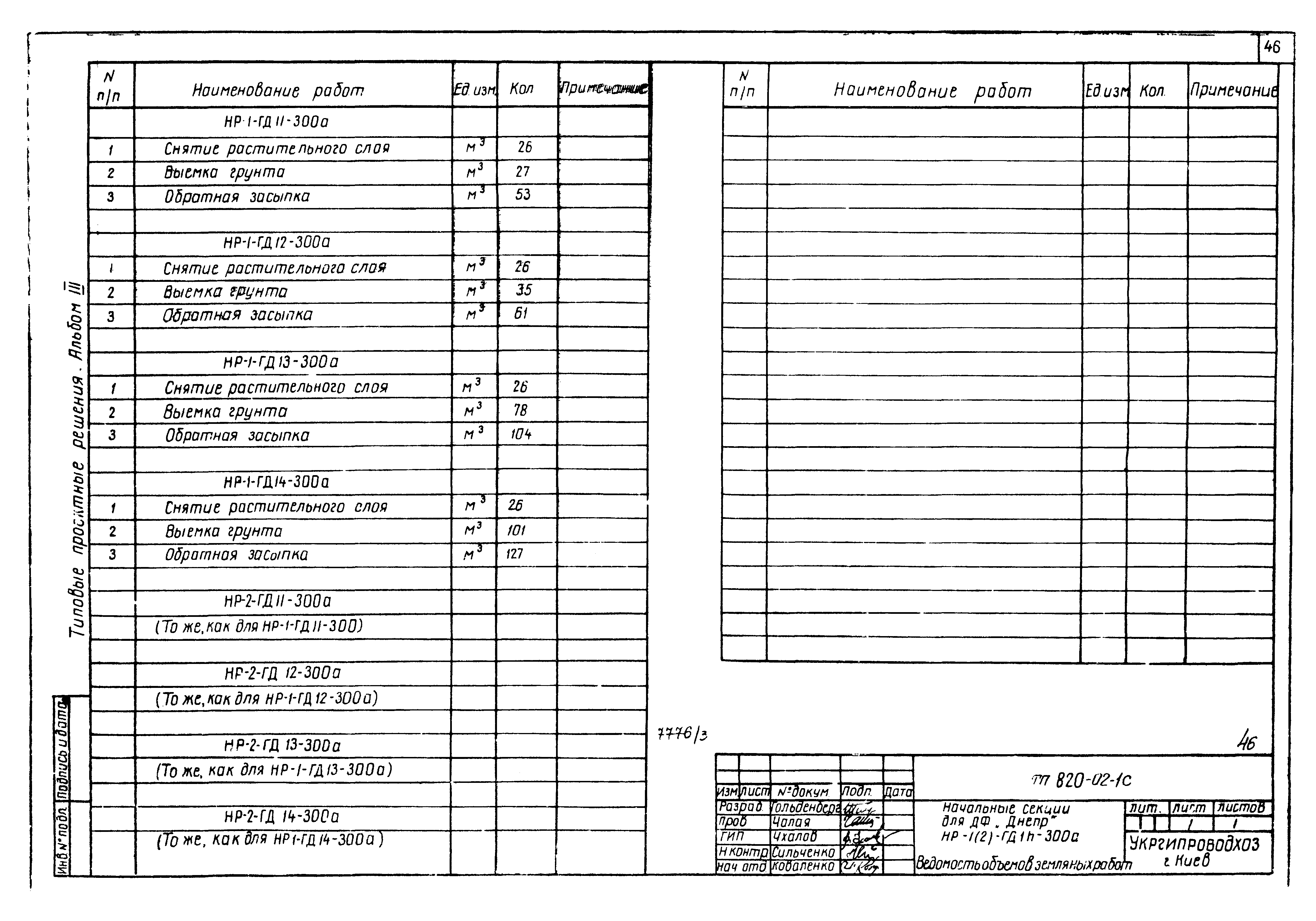 Типовые проектные решения 820-02-1с