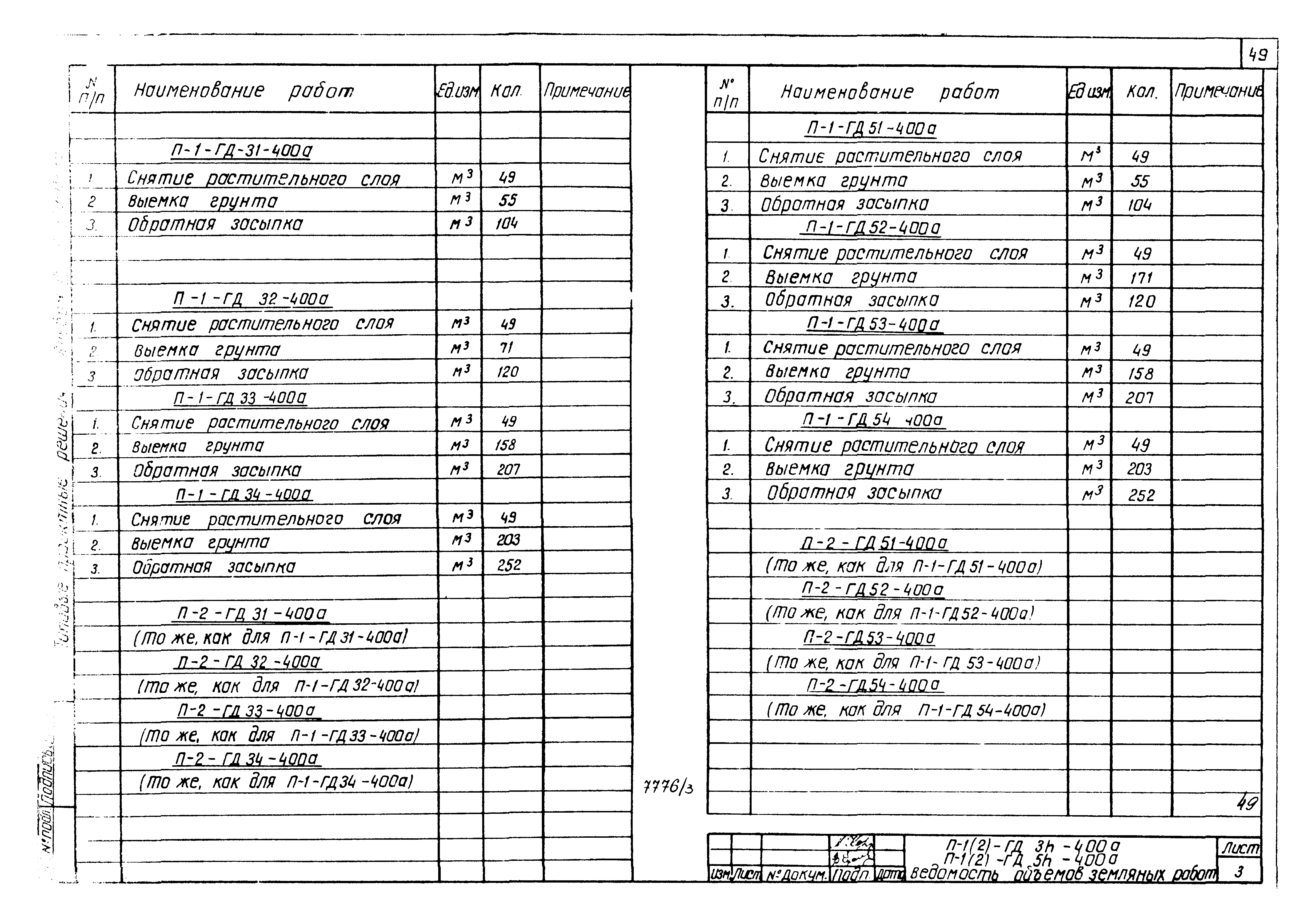 Типовые проектные решения 820-02-1с