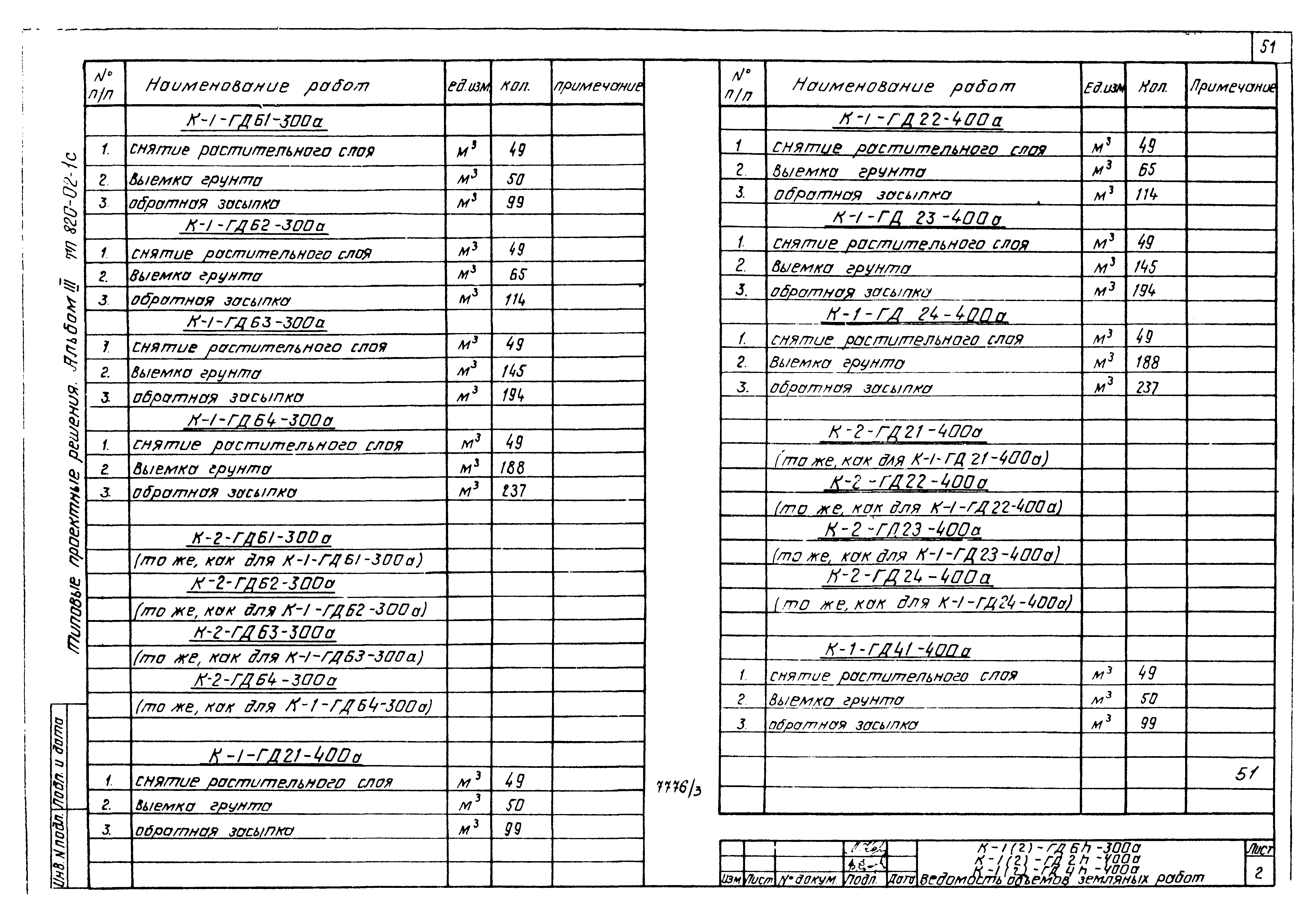 Типовые проектные решения 820-02-1с