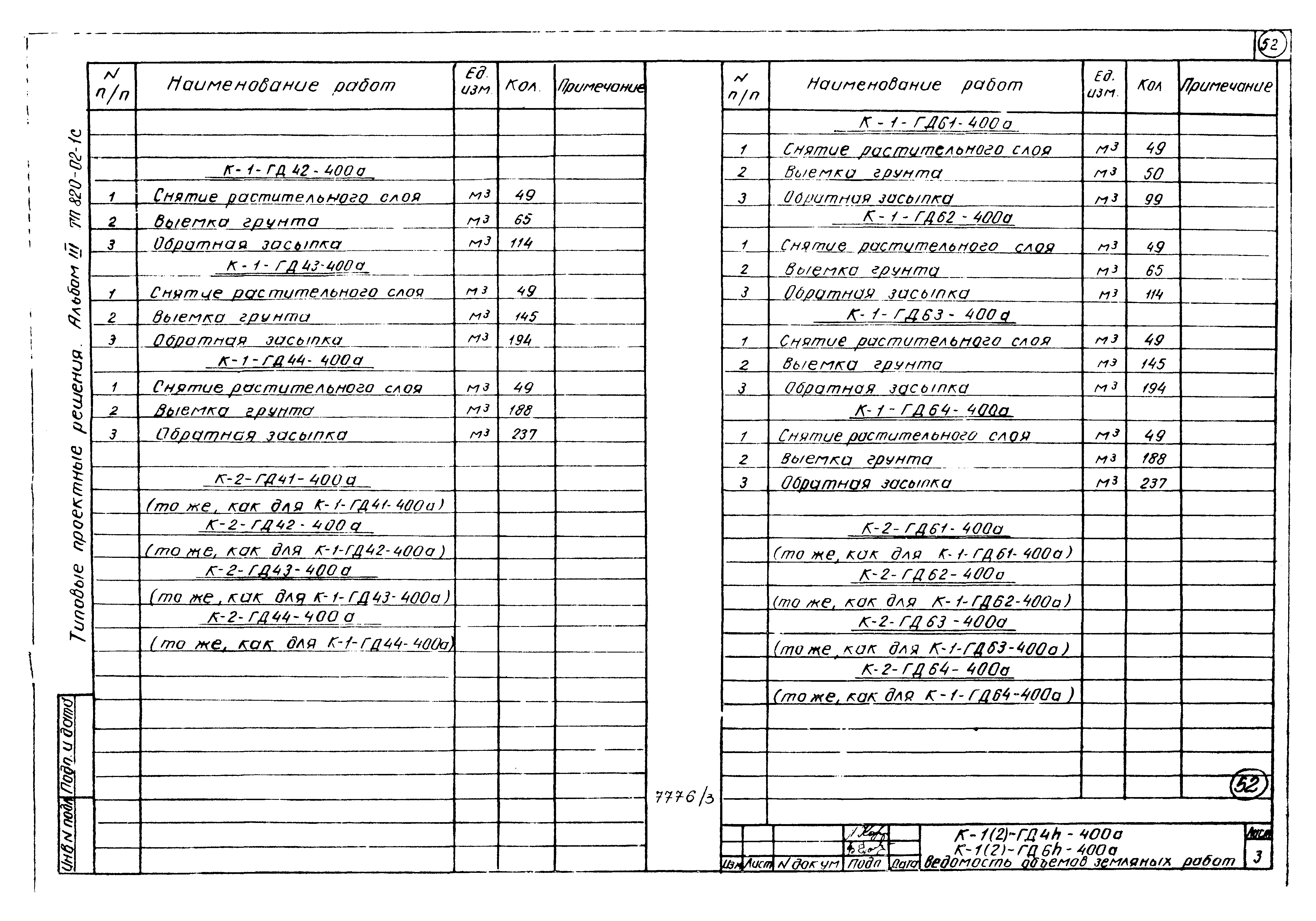 Типовые проектные решения 820-02-1с