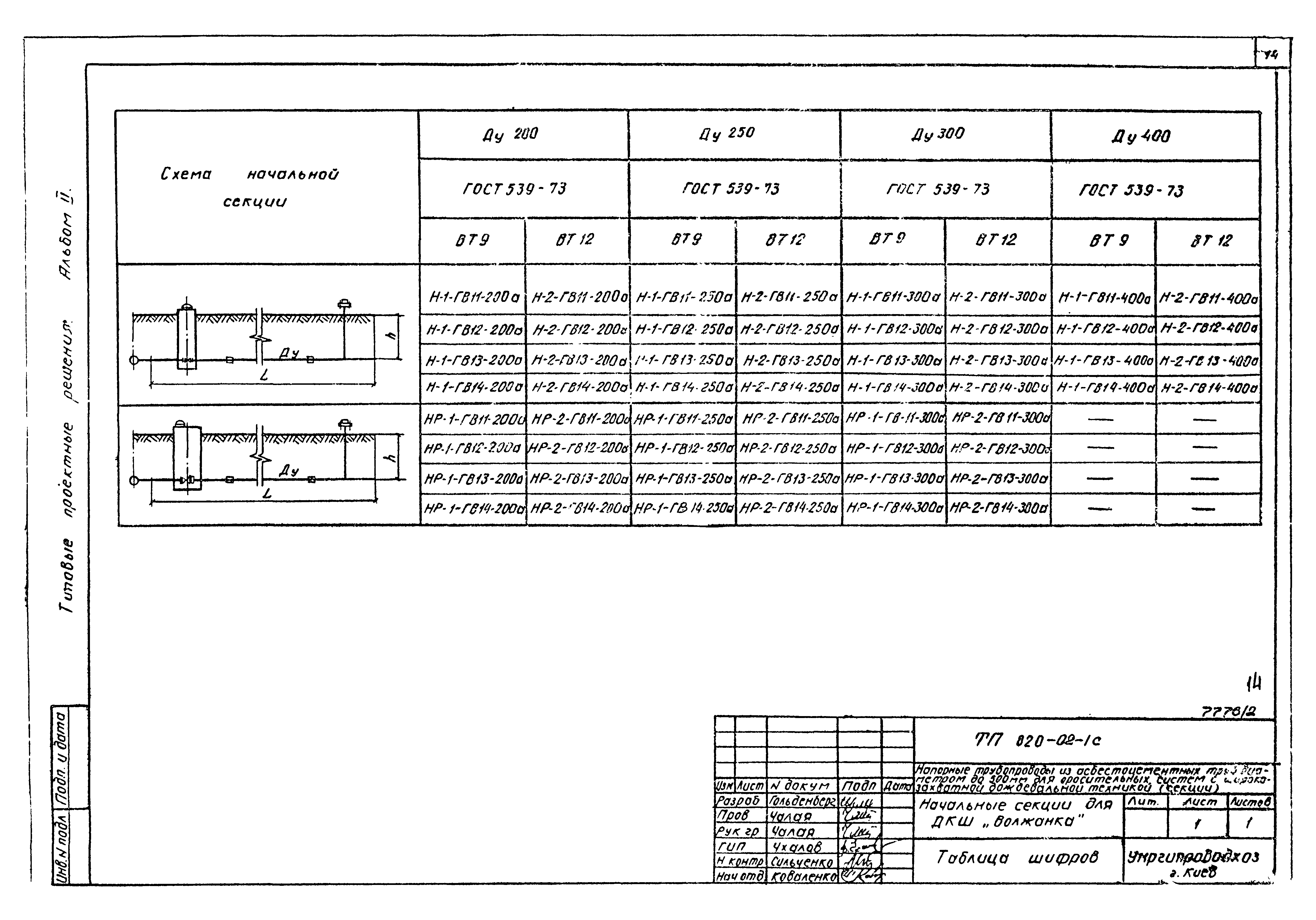 Типовые проектные решения 820-02-1с