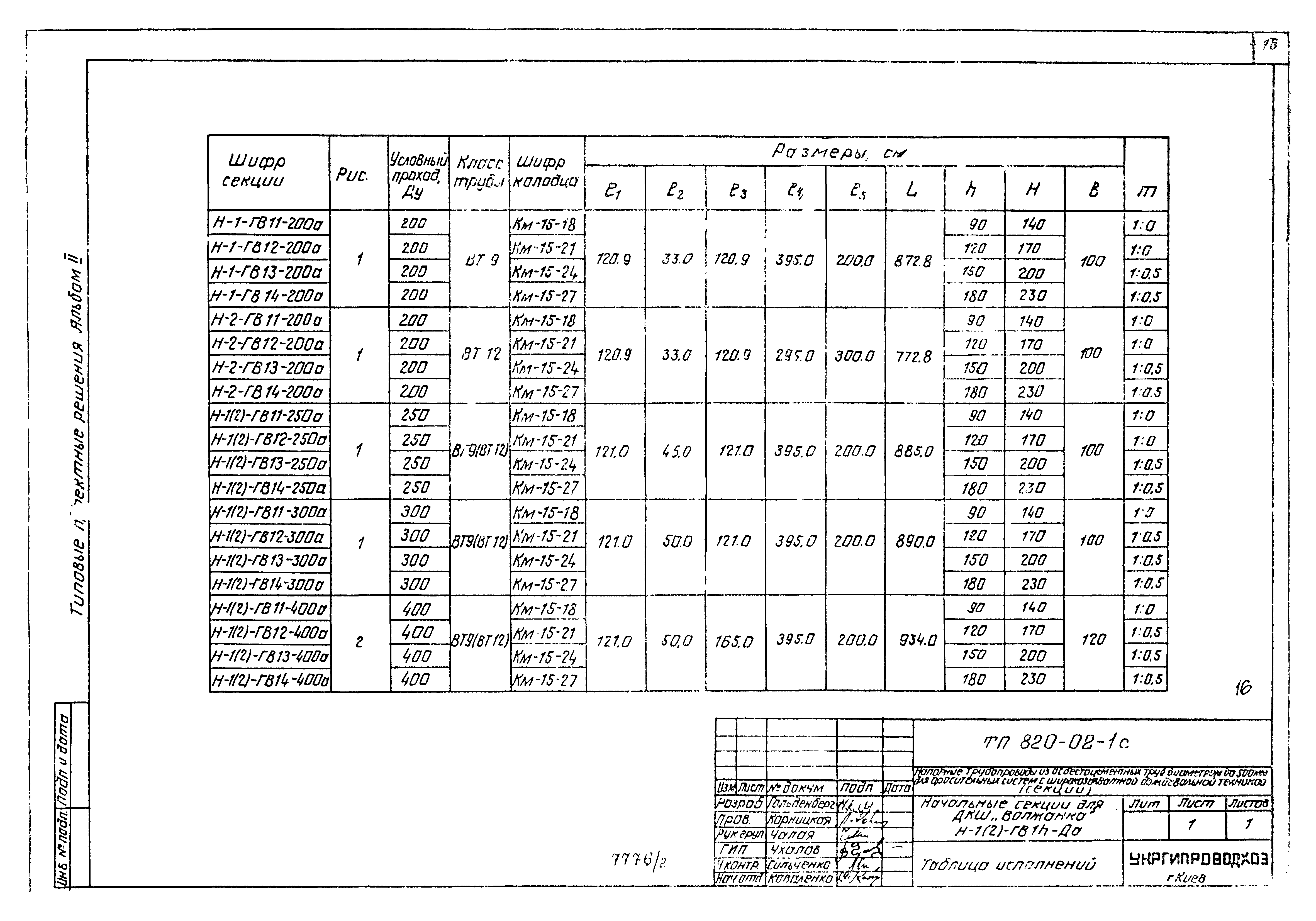 Типовые проектные решения 820-02-1с