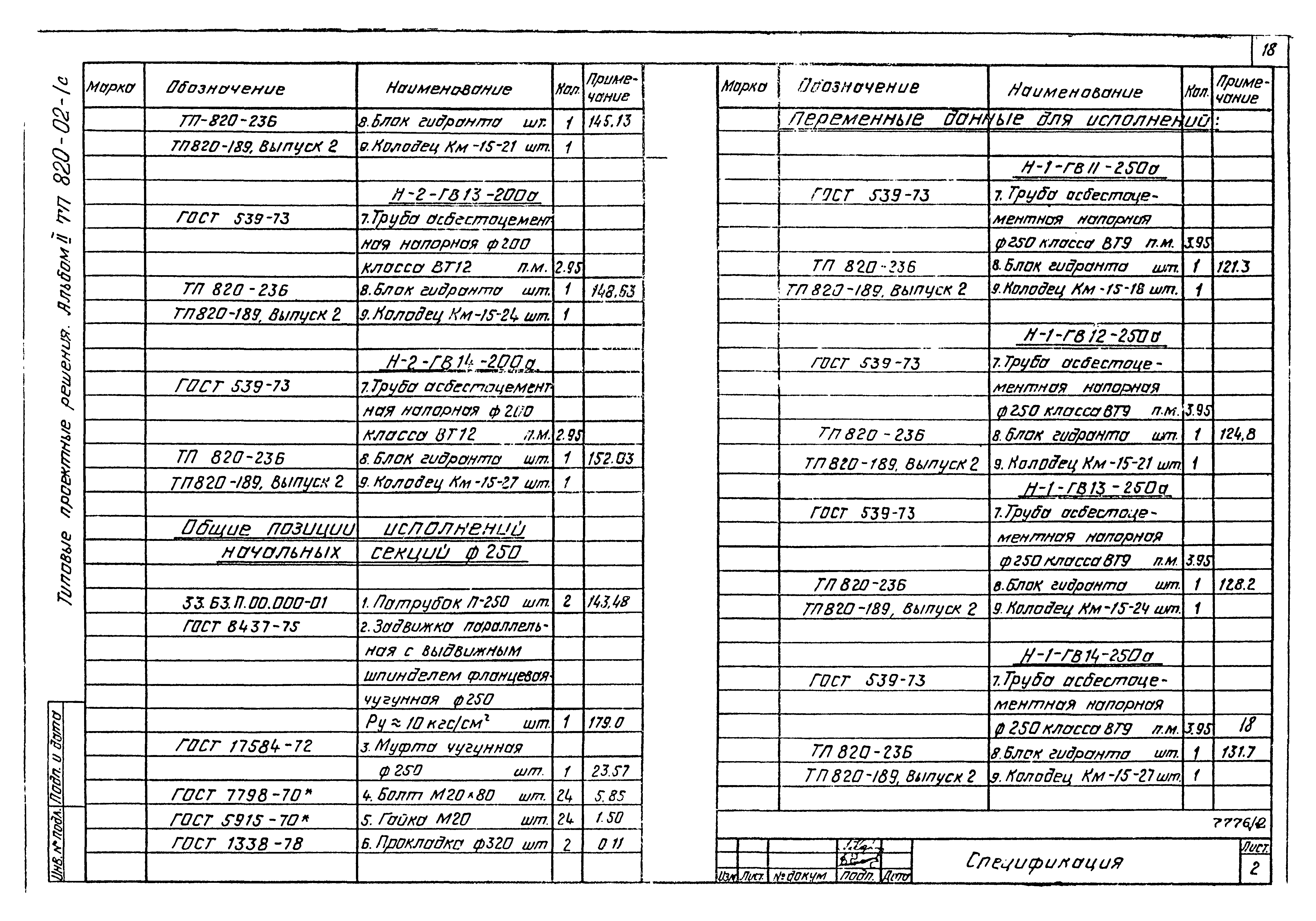 Типовые проектные решения 820-02-1с