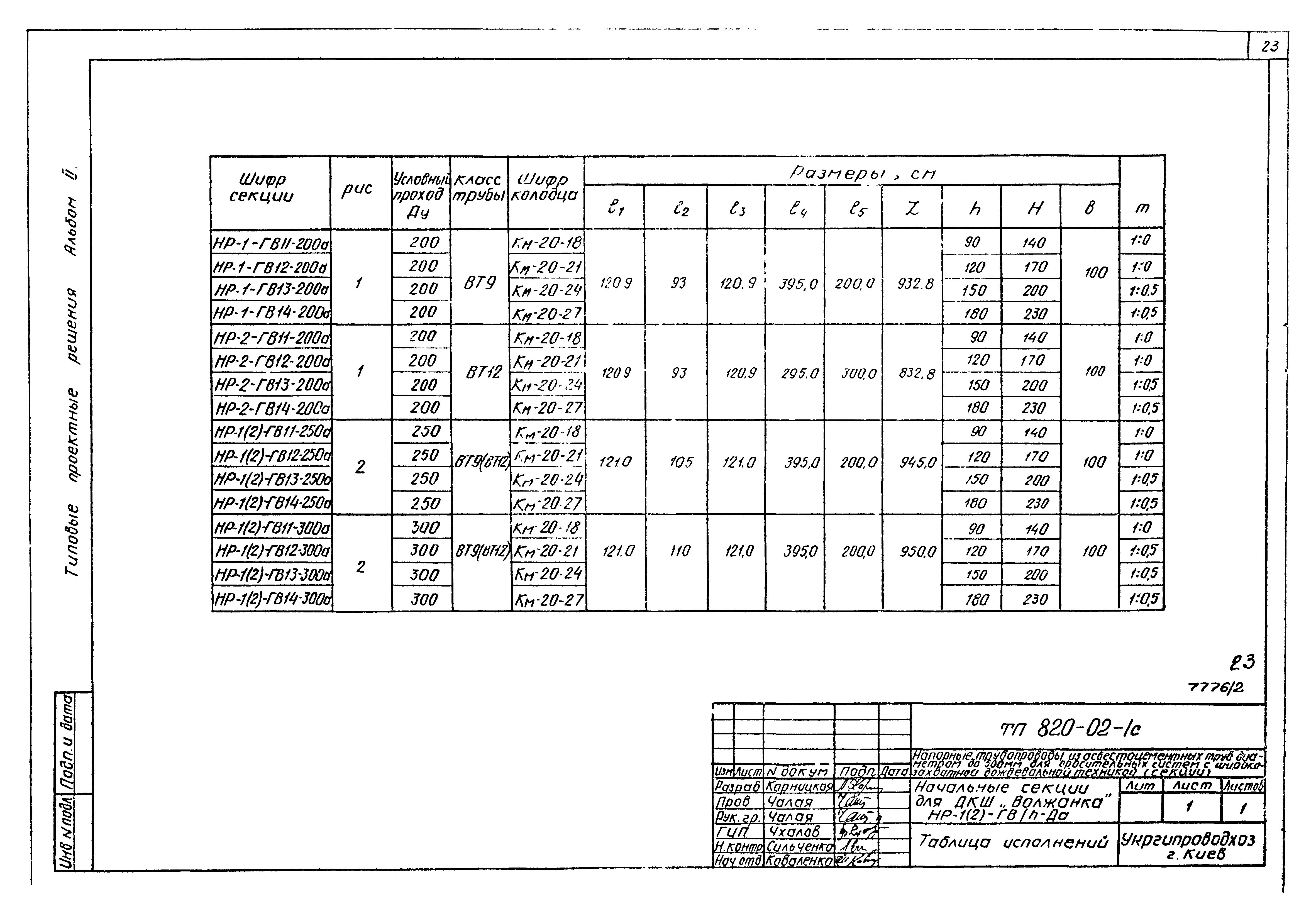 Типовые проектные решения 820-02-1с