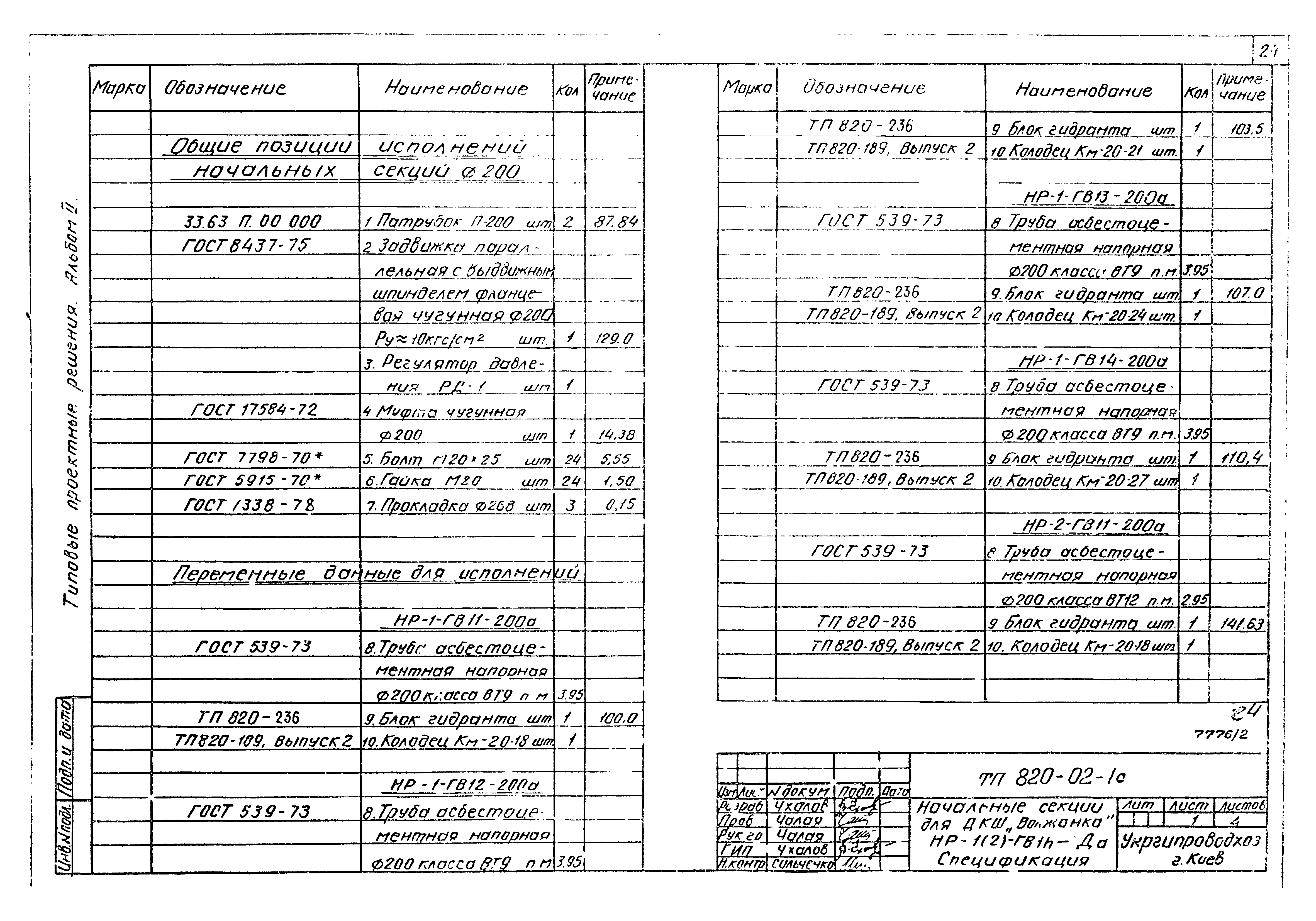 Типовые проектные решения 820-02-1с