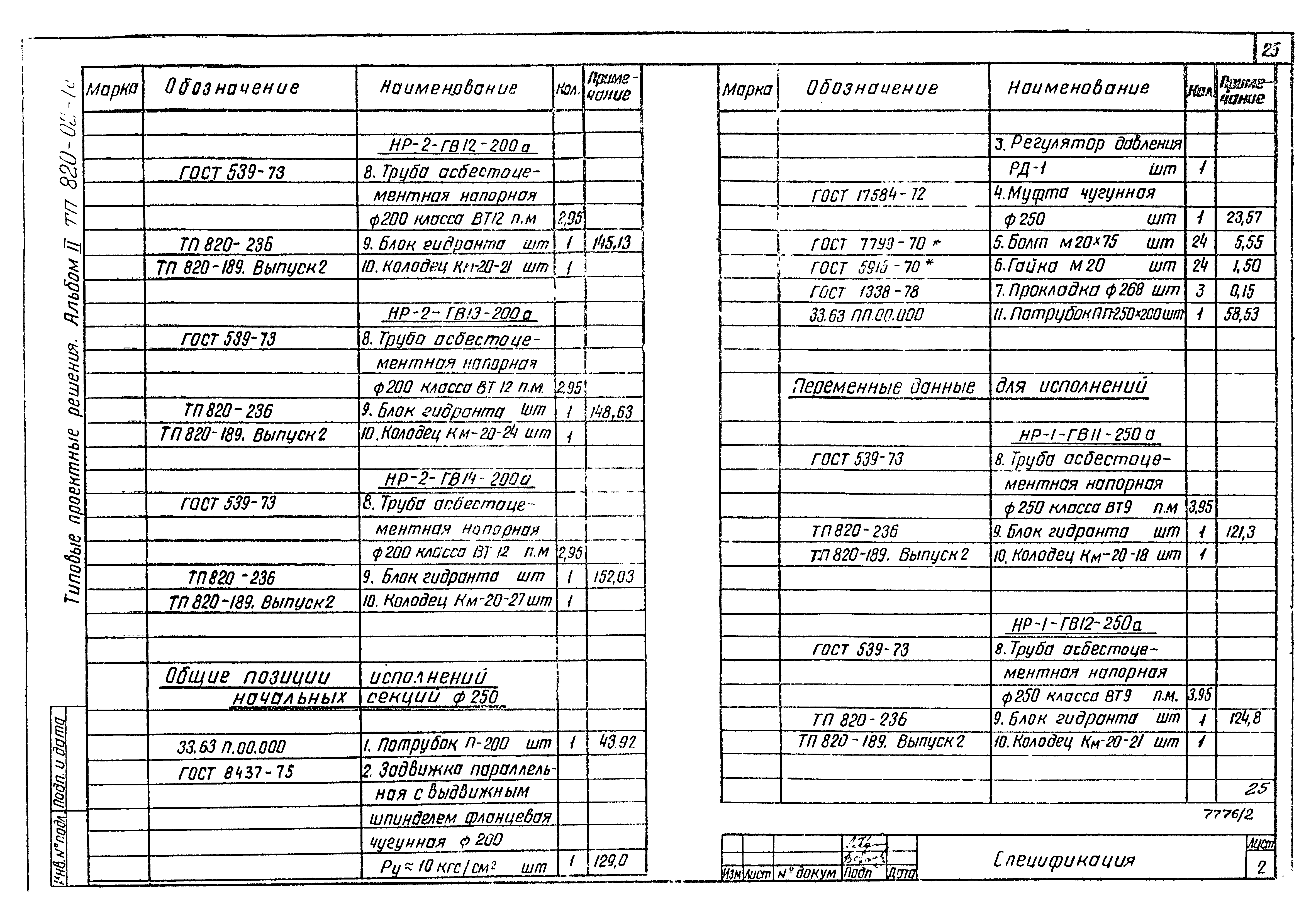 Типовые проектные решения 820-02-1с