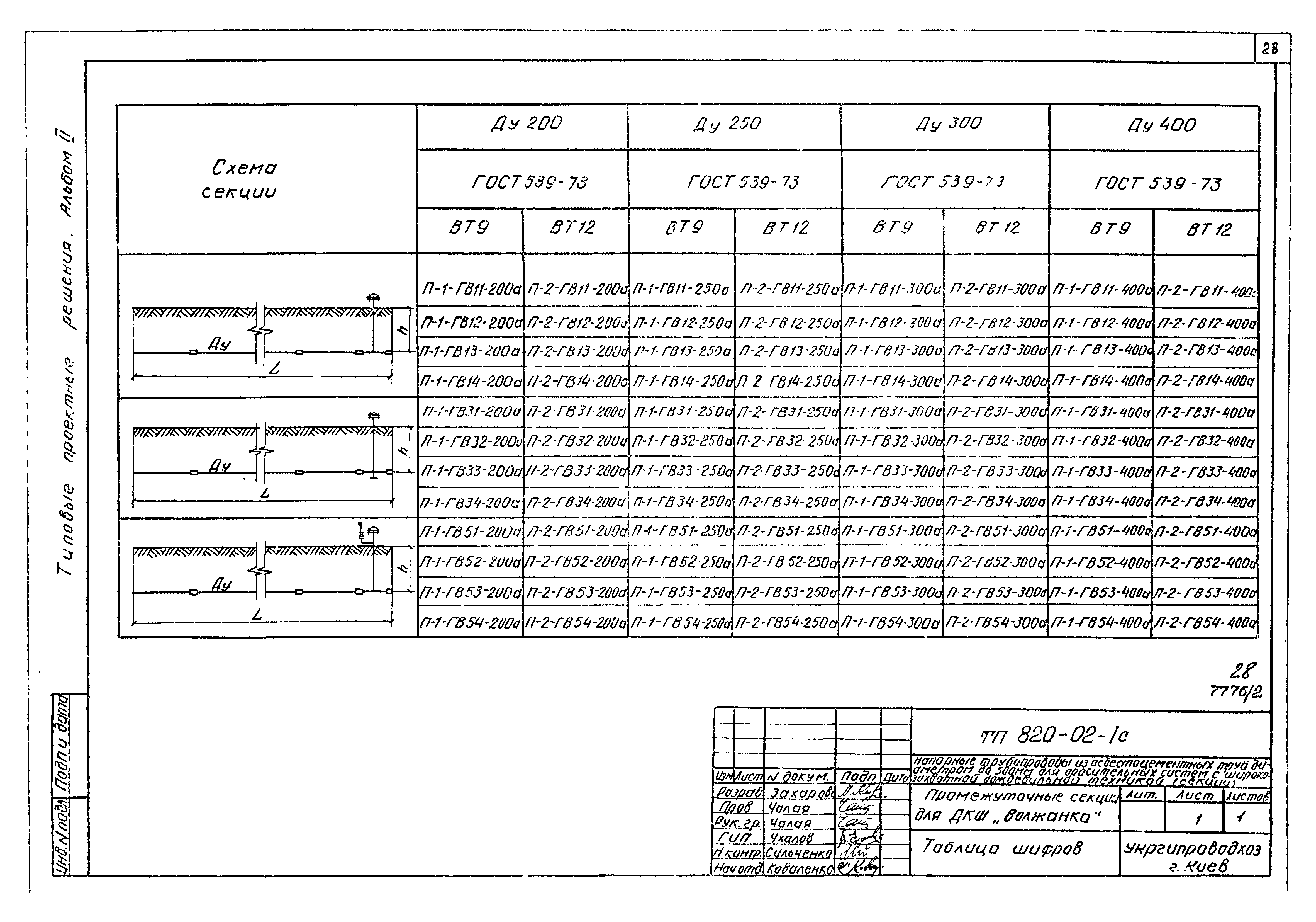 Типовые проектные решения 820-02-1с