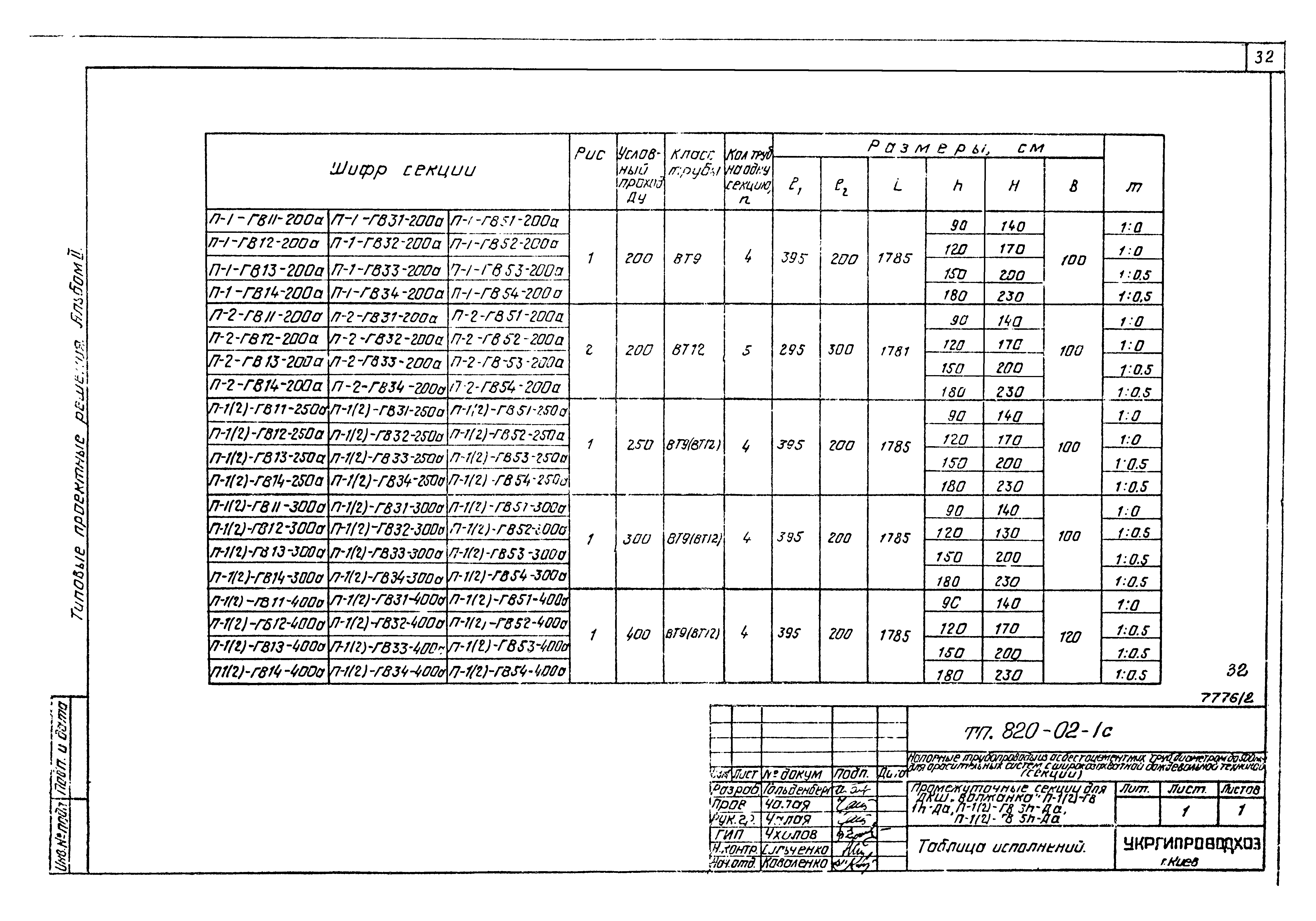 Типовые проектные решения 820-02-1с