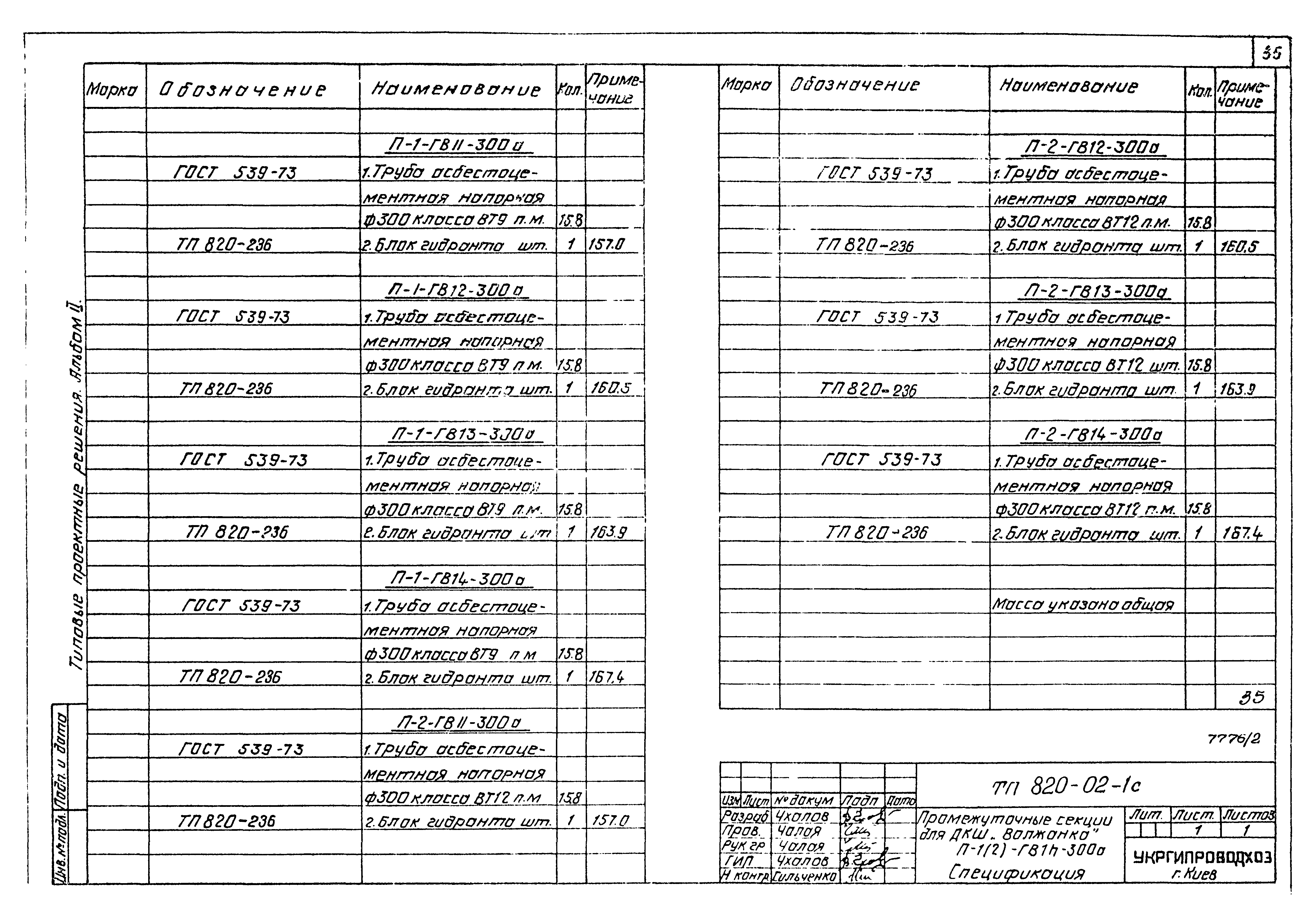 Типовые проектные решения 820-02-1с