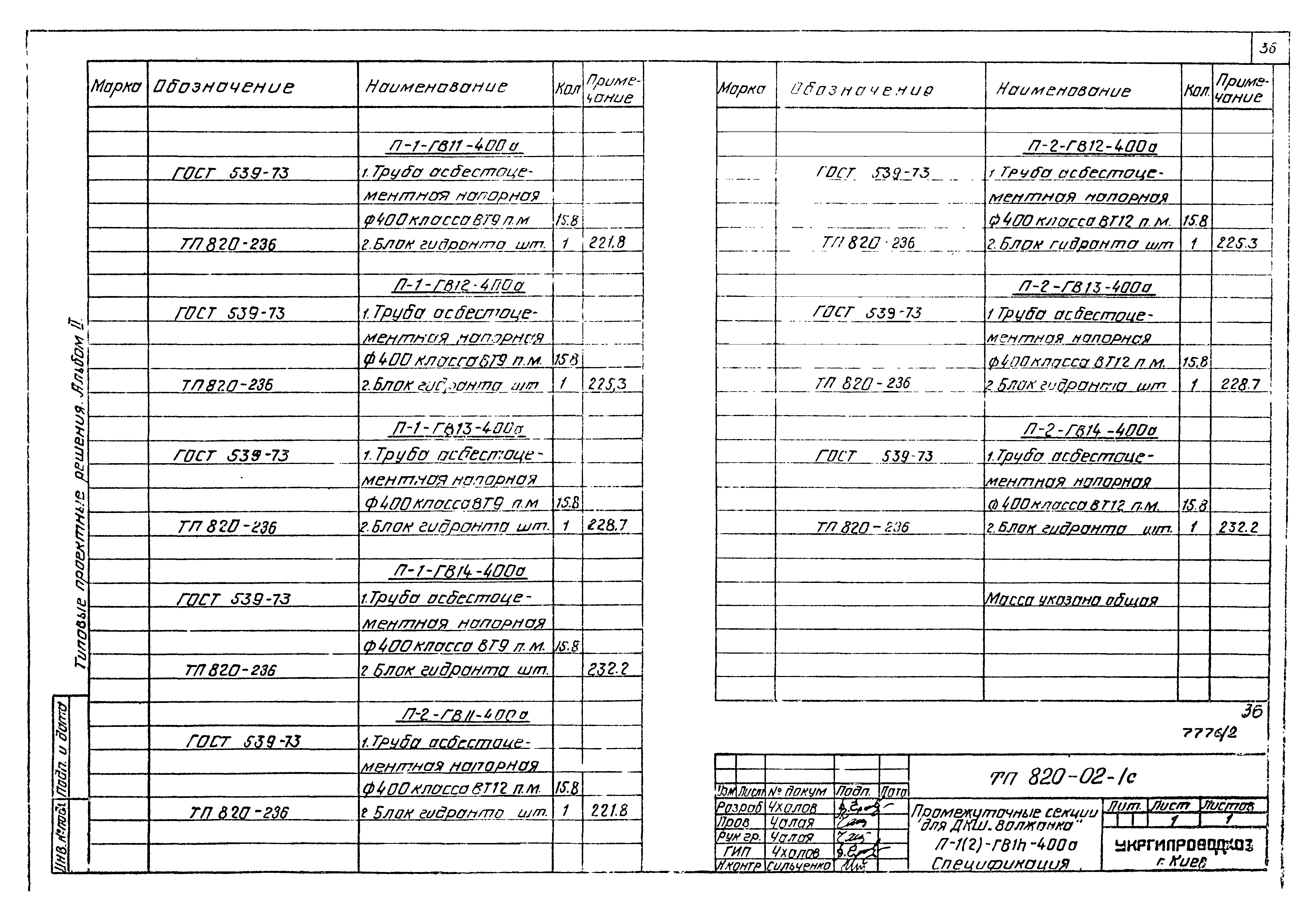 Типовые проектные решения 820-02-1с