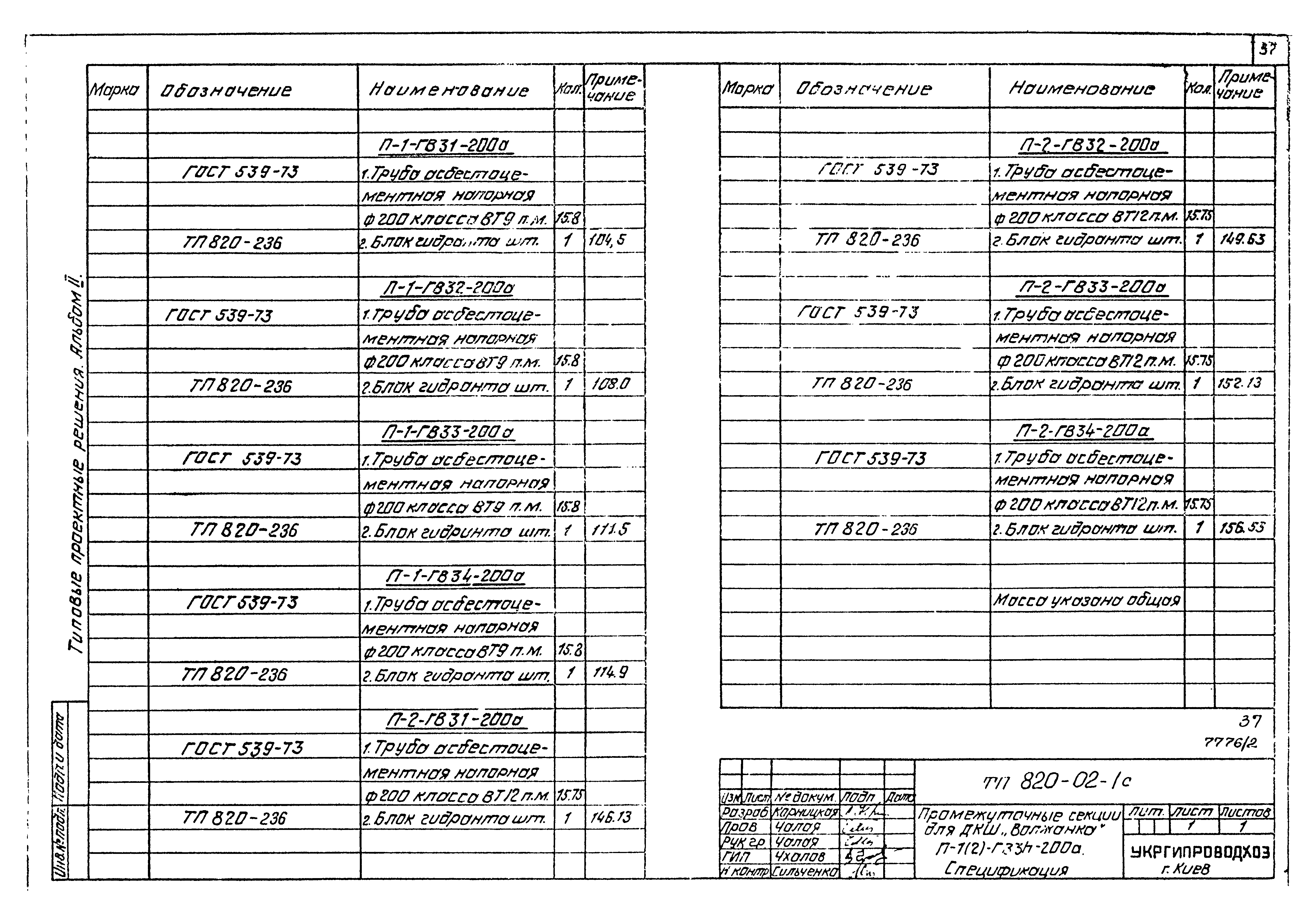 Типовые проектные решения 820-02-1с