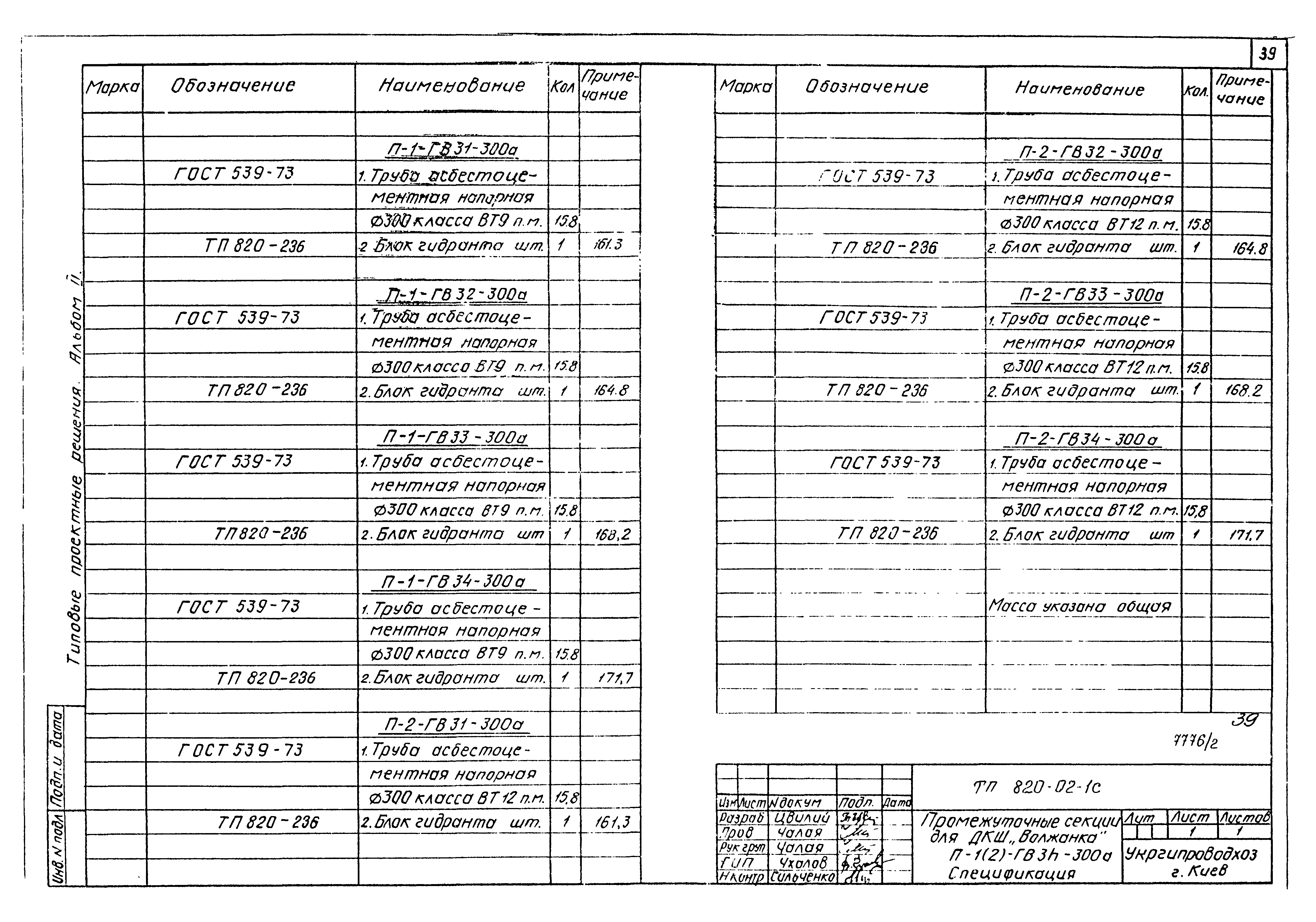 Типовые проектные решения 820-02-1с