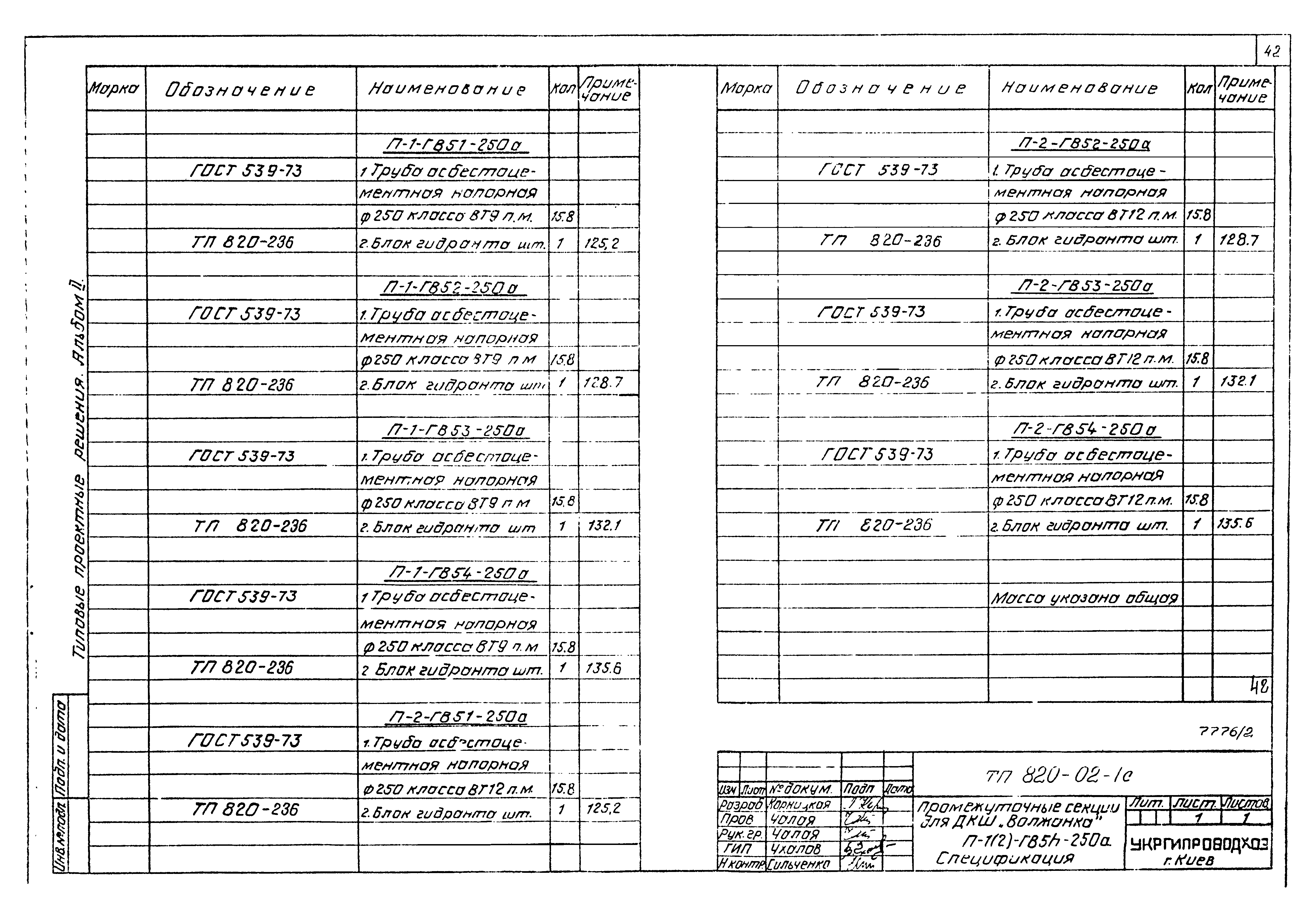 Типовые проектные решения 820-02-1с