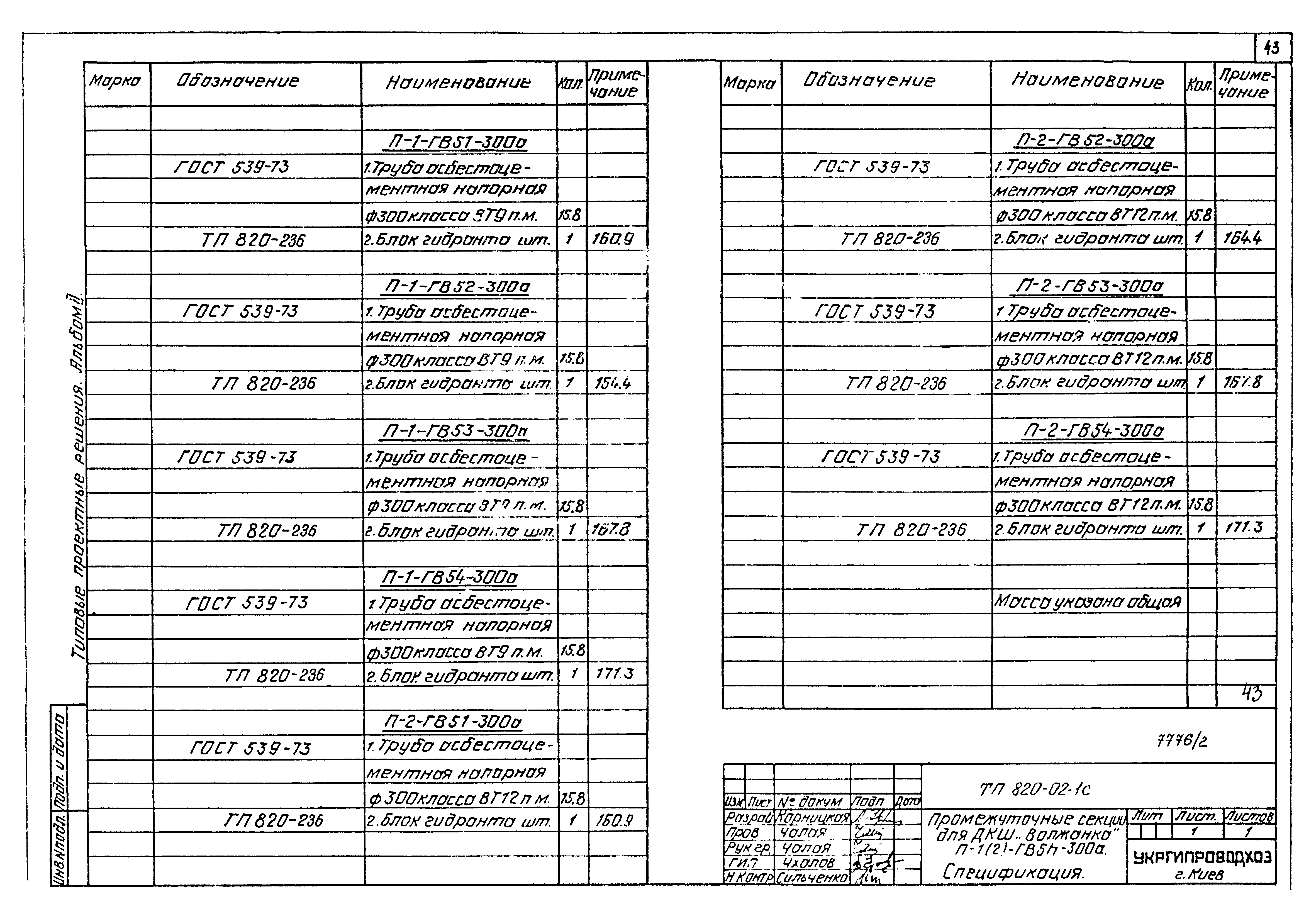 Типовые проектные решения 820-02-1с