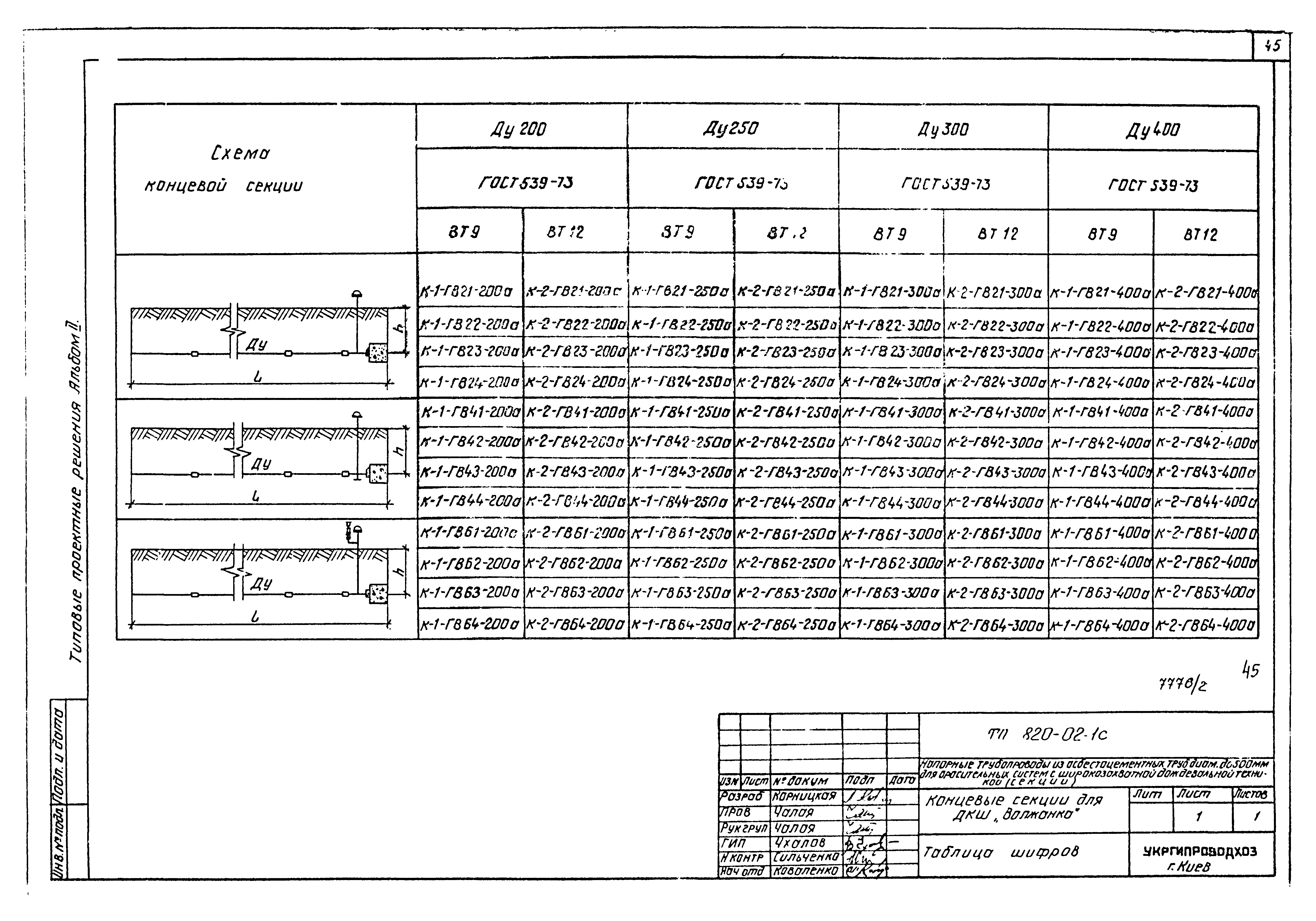 Типовые проектные решения 820-02-1с