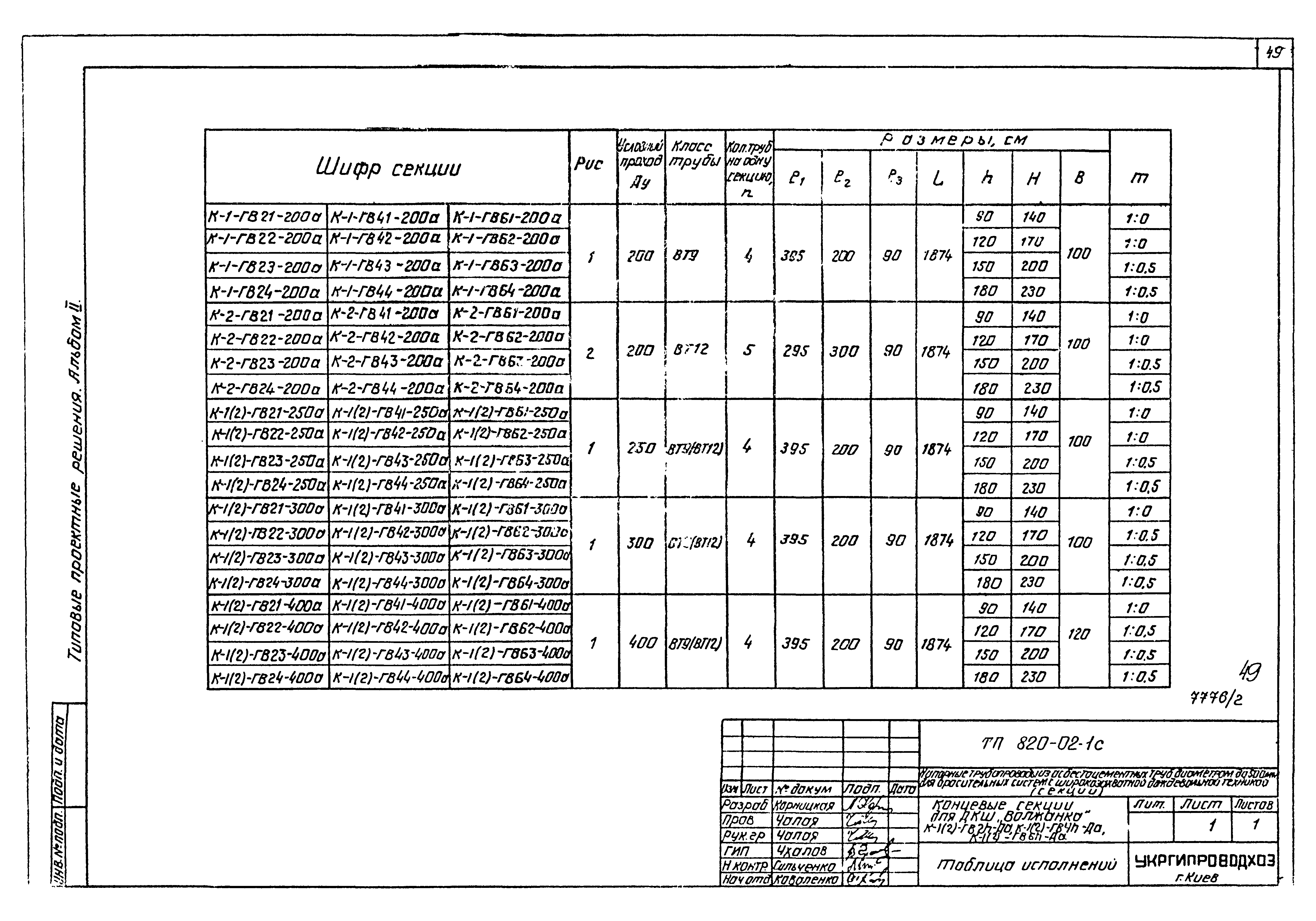 Типовые проектные решения 820-02-1с