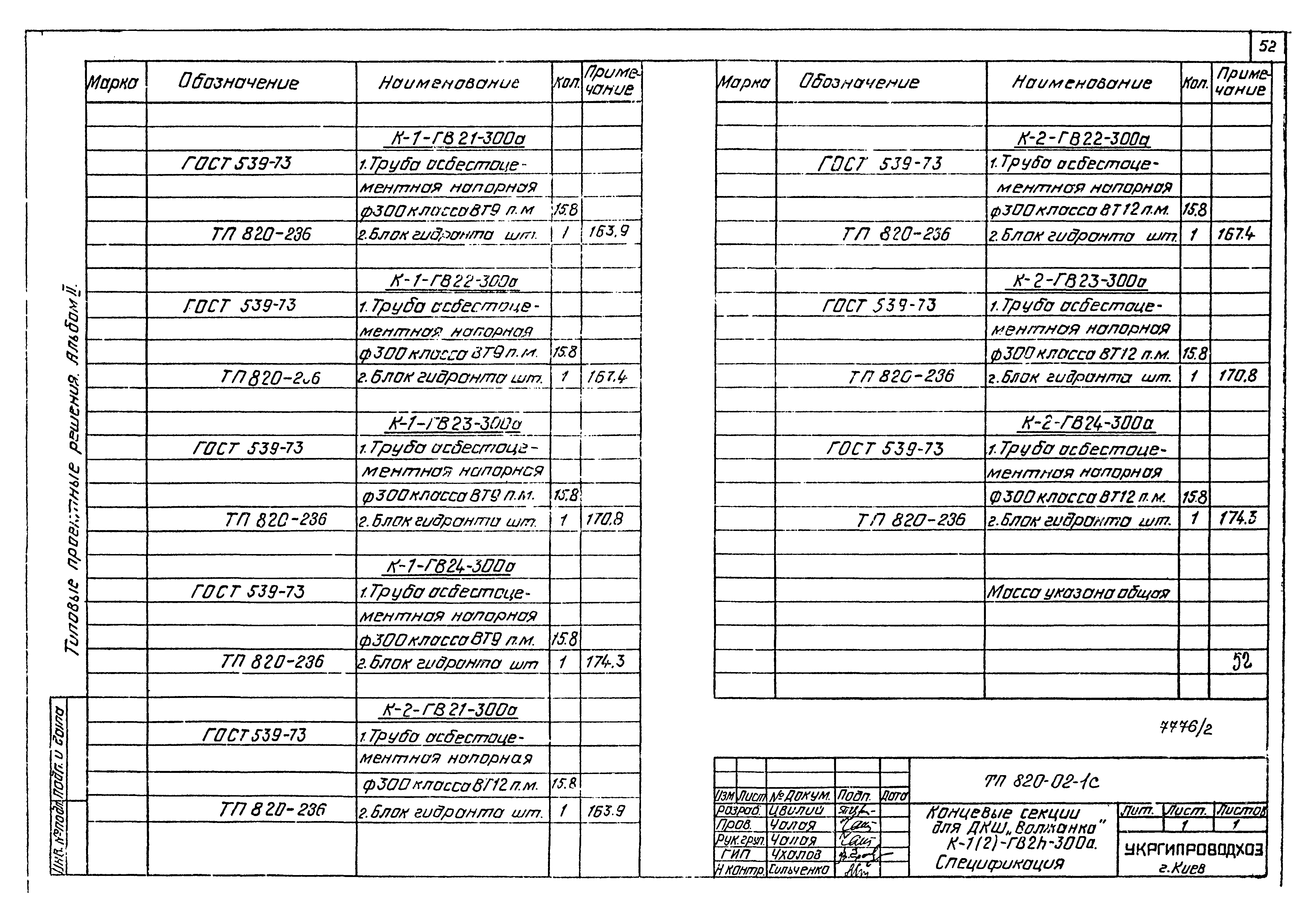 Типовые проектные решения 820-02-1с