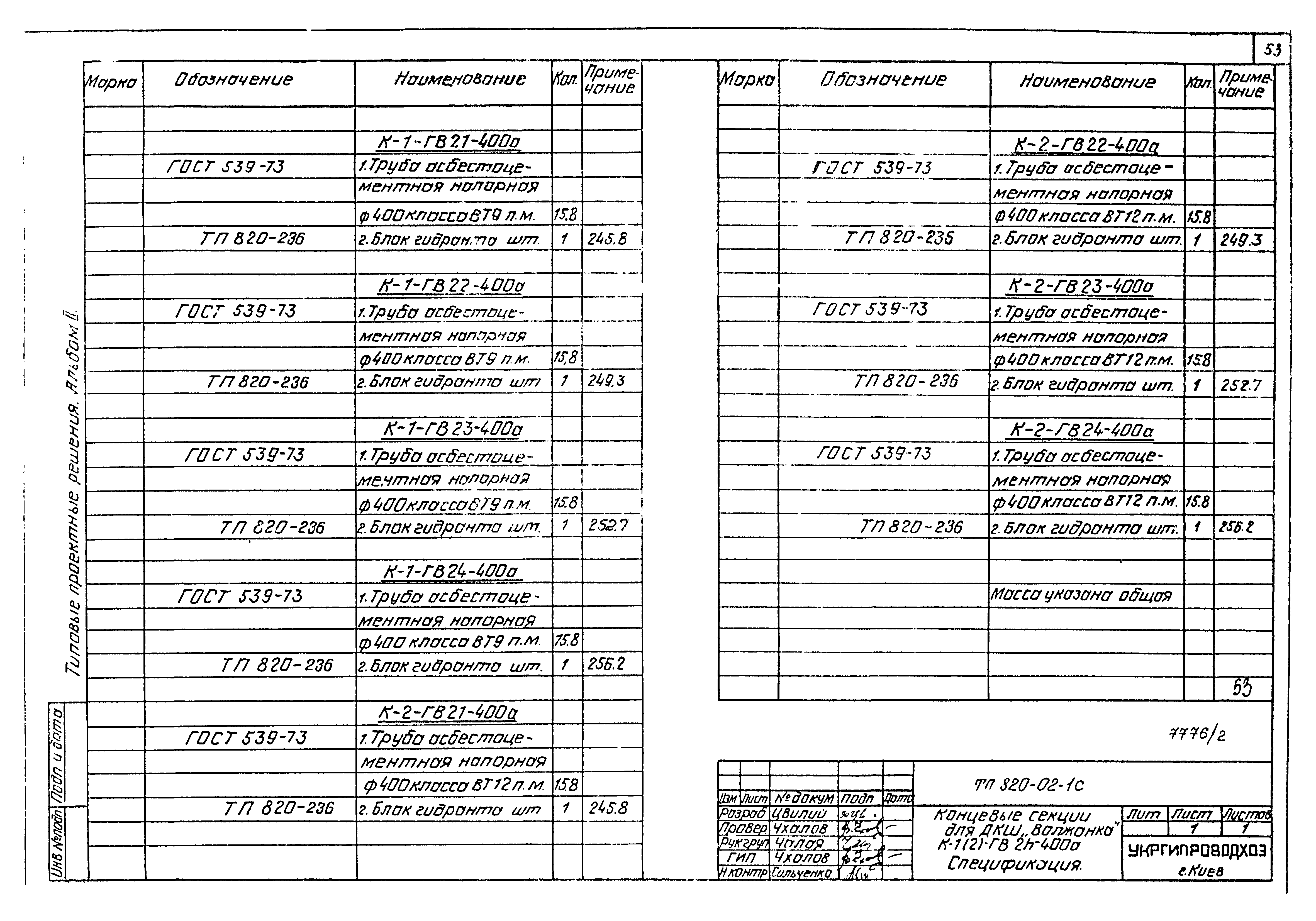 Типовые проектные решения 820-02-1с