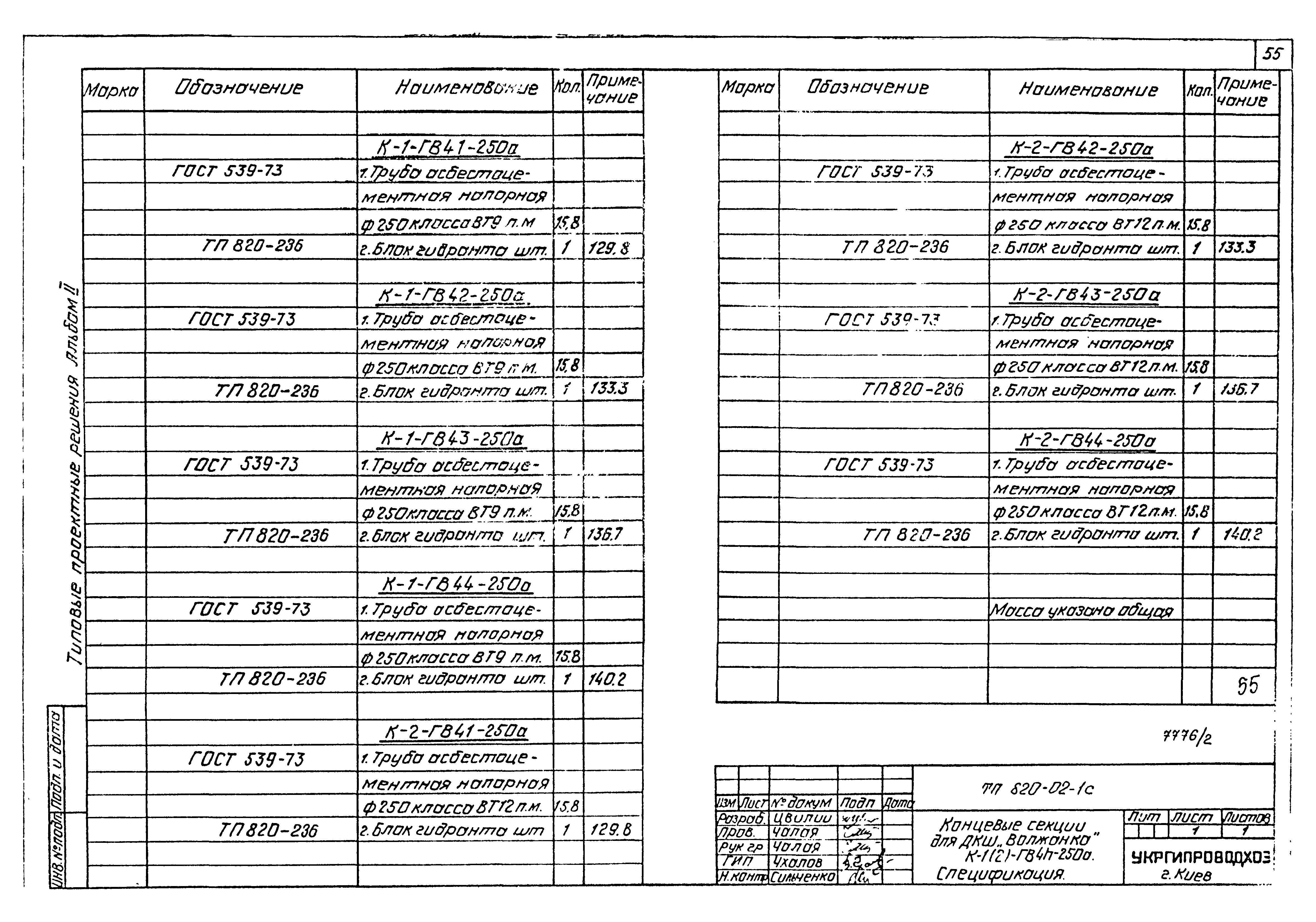 Типовые проектные решения 820-02-1с